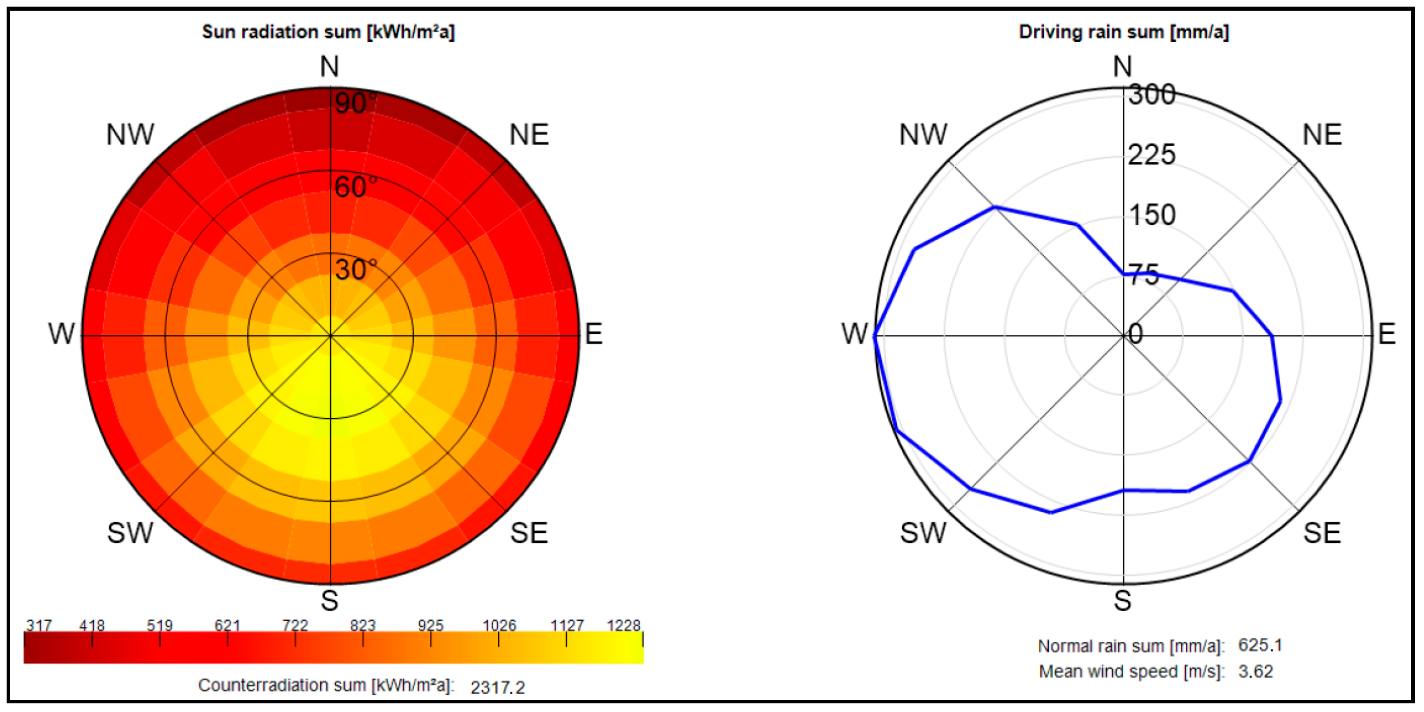 Energies 18 06514 g012 Energies 18 06514 g012