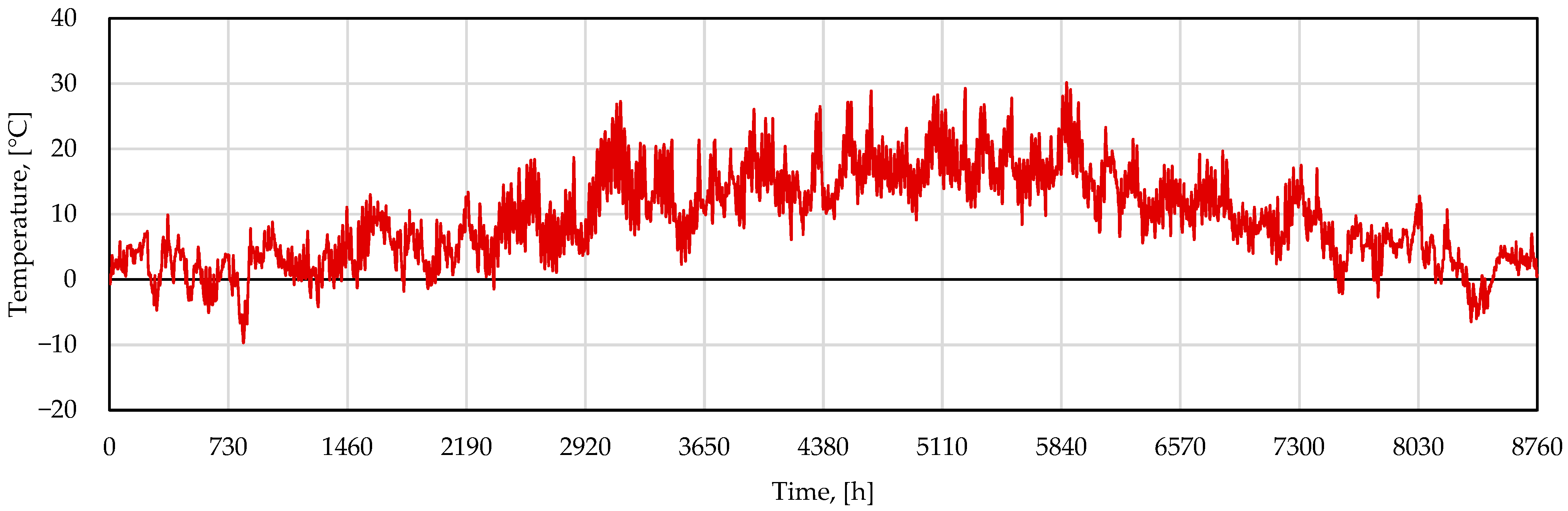 Energies 18 06514 g013 Energies 18 06514 g013