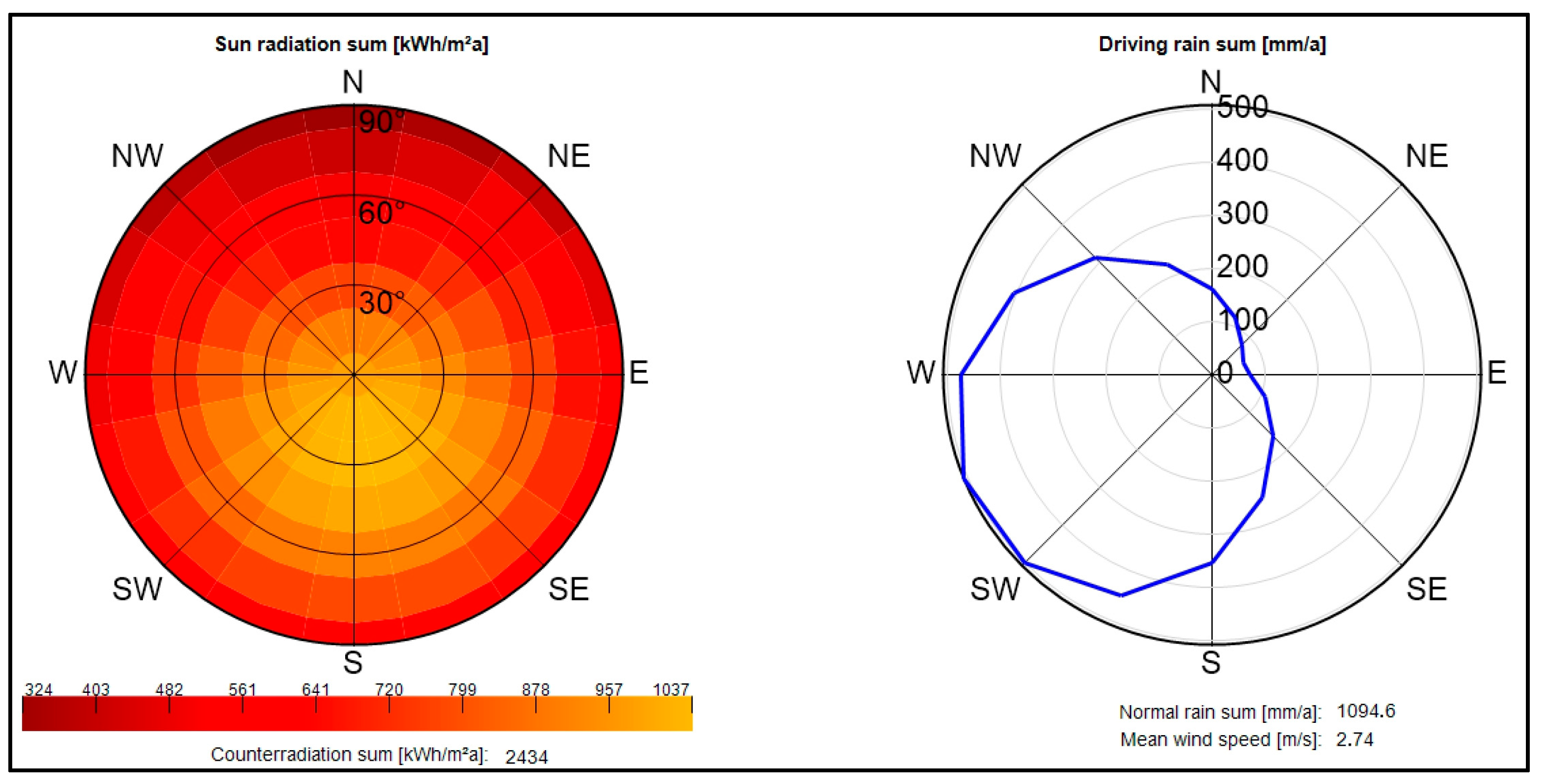 Energies 18 06514 g014 Energies 18 06514 g014