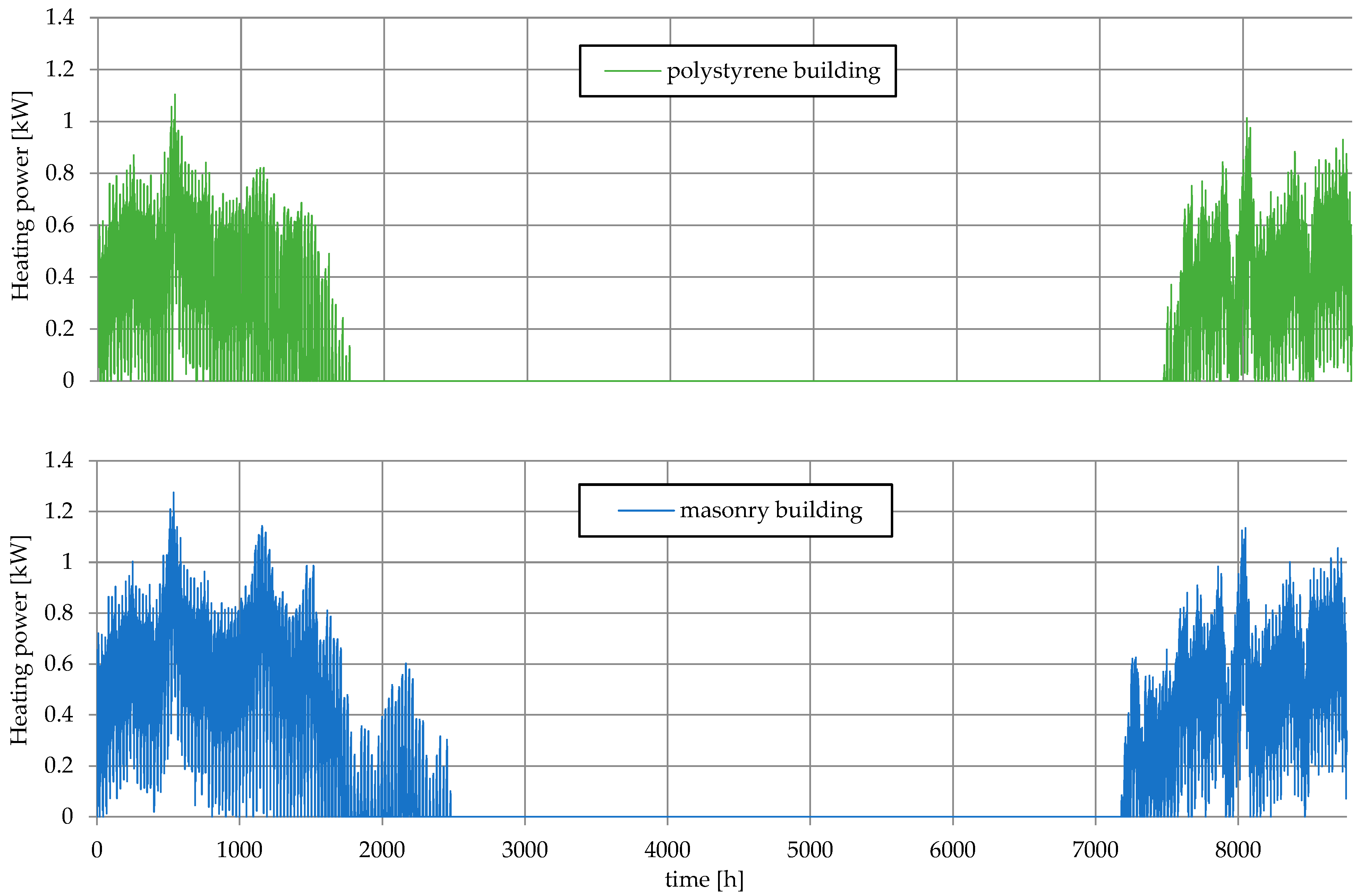 Energies 18 06514 g015 Energies 18 06514 g015
