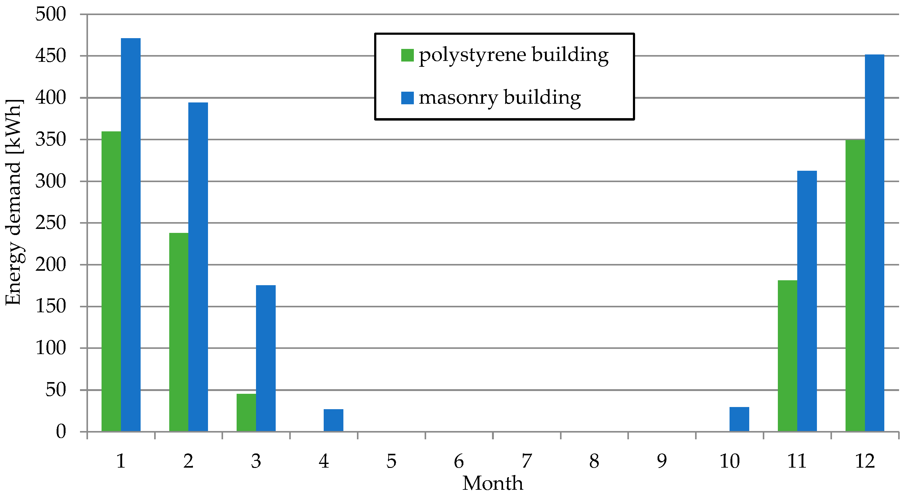 Energies 18 06514 g016 Energies 18 06514 g016
