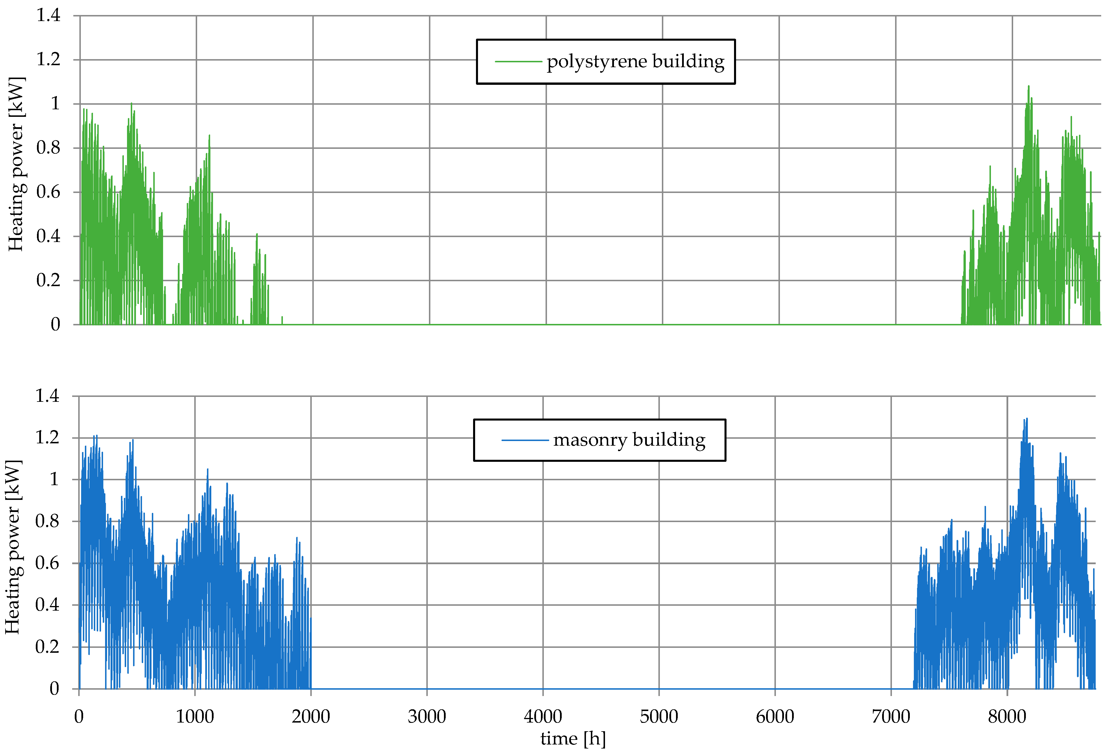 Energies 18 06514 g017 Energies 18 06514 g017