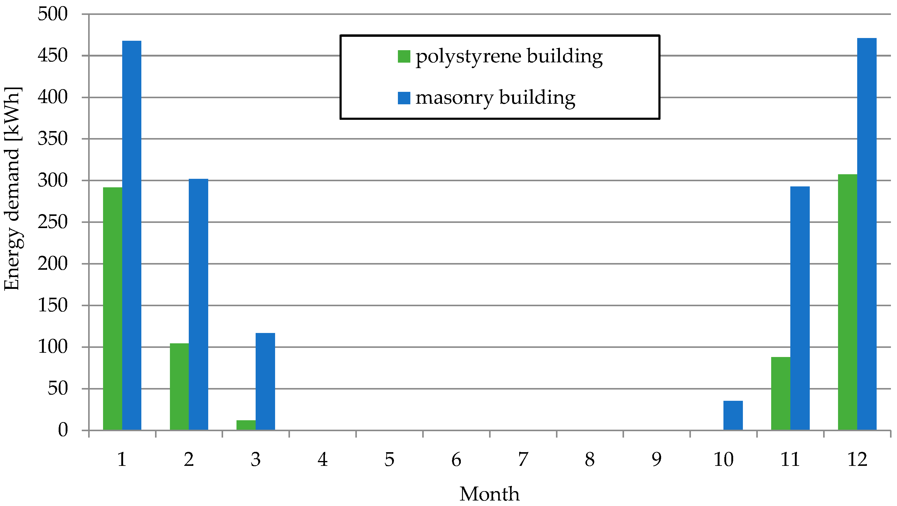 Energies 18 06514 g018 Energies 18 06514 g018