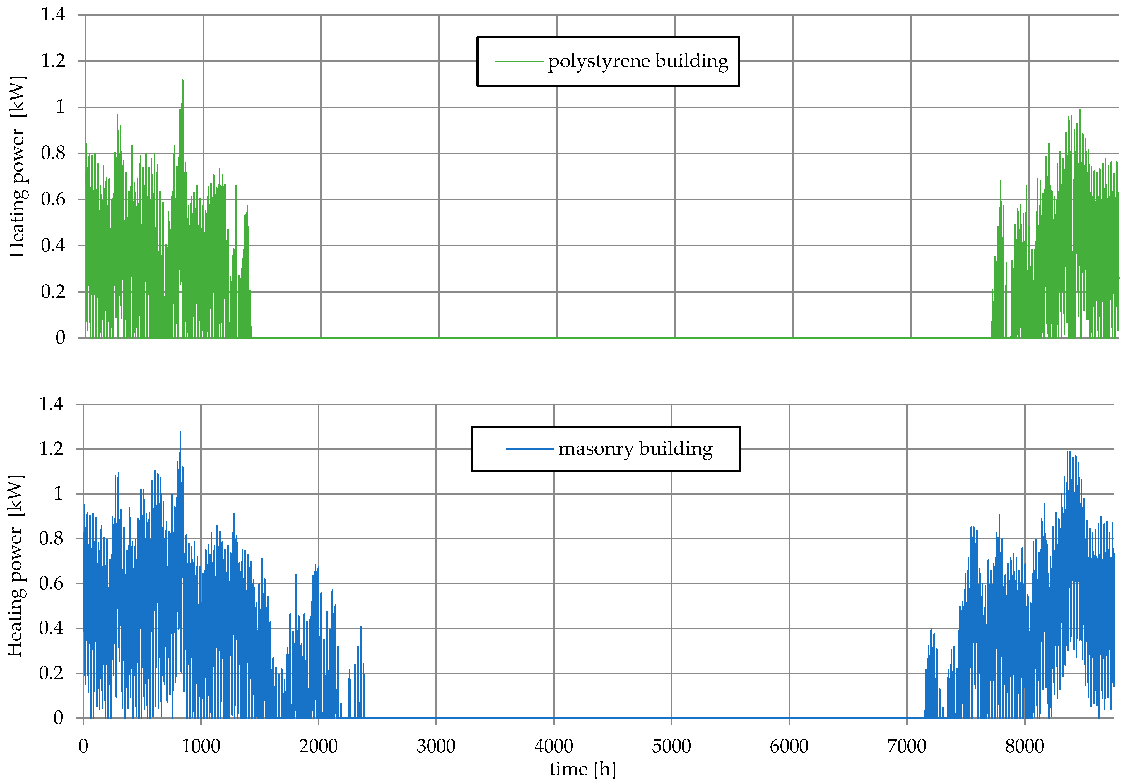Energies 18 06514 g019 Energies 18 06514 g019