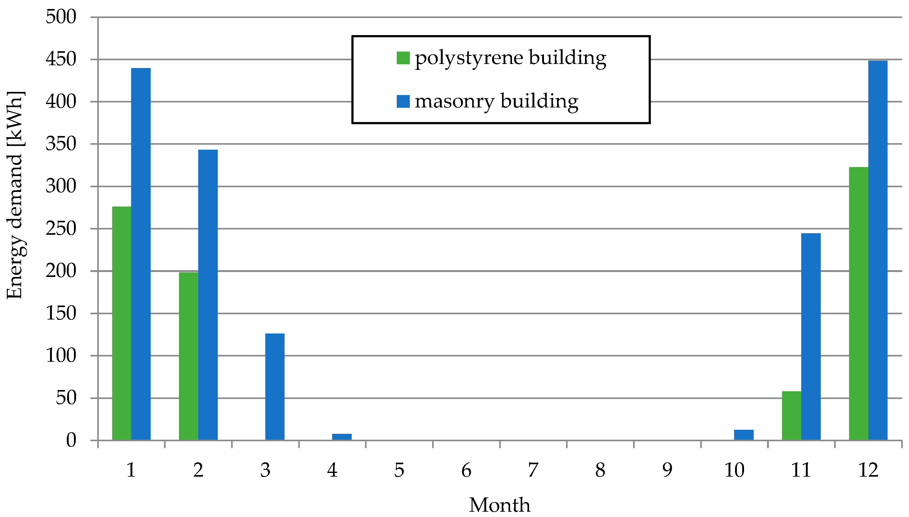 Energies 18 06514 g020 Energies 18 06514 g020