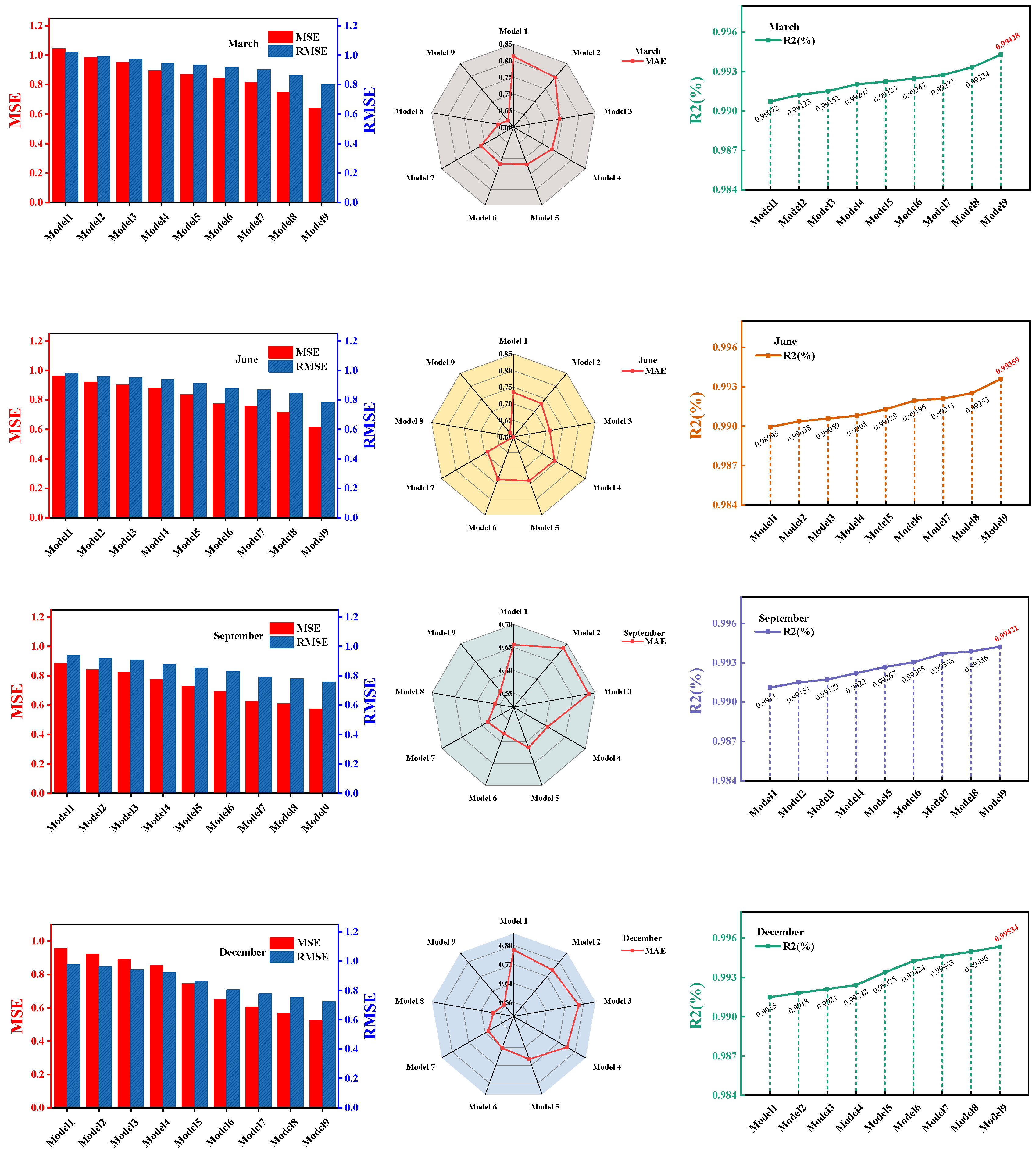 Energies 18 06515 g002