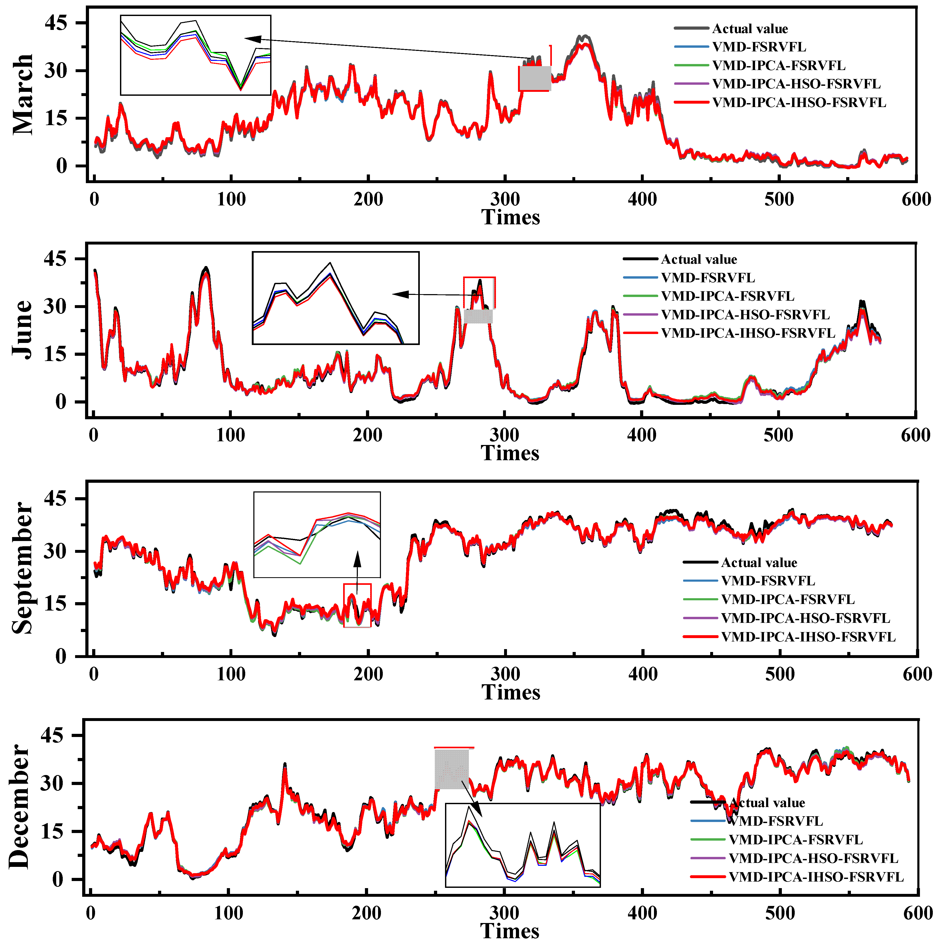 Energies 18 06515 g003