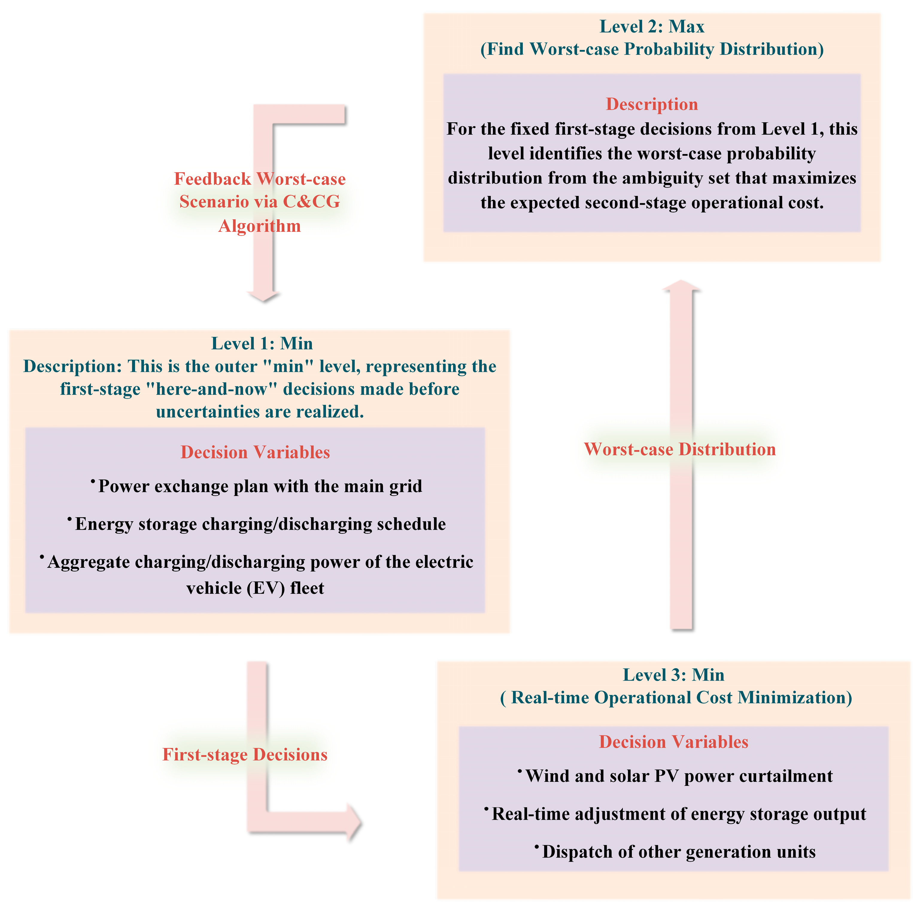 Energies 18 06516 g002 Energies 18 06516 g002