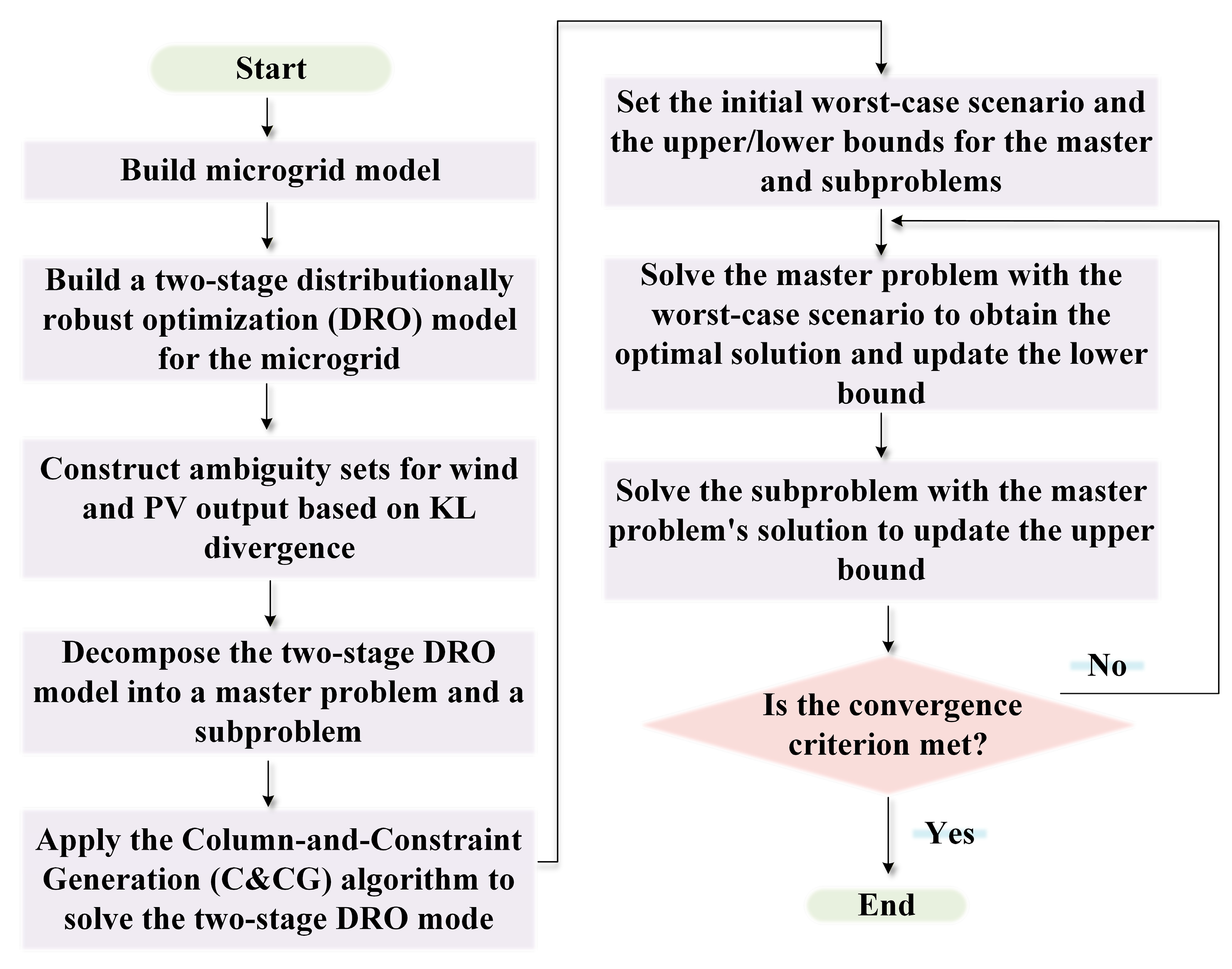 Energies 18 06516 g003 Energies 18 06516 g003