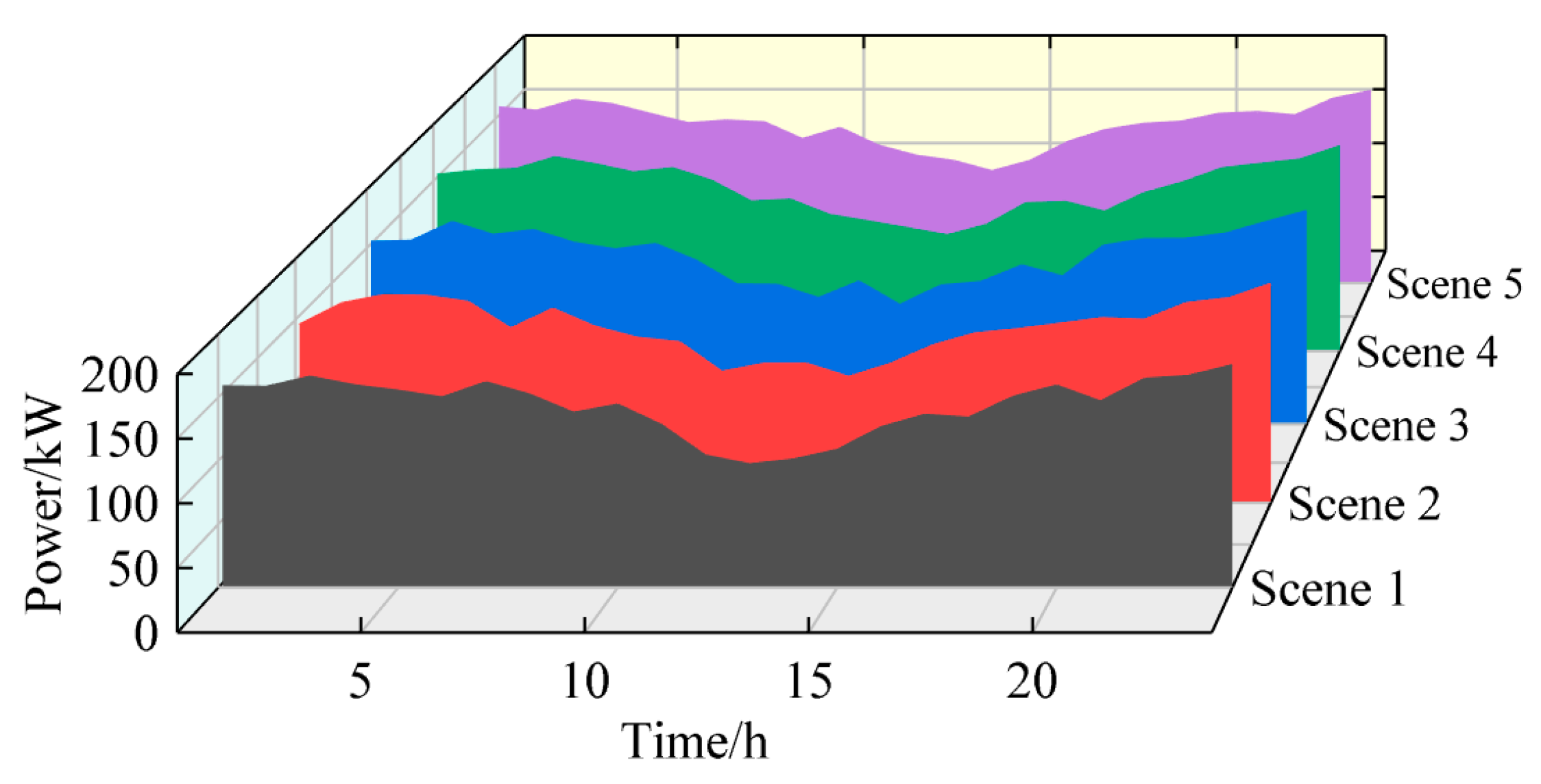 Energies 18 06516 g004 Energies 18 06516 g004