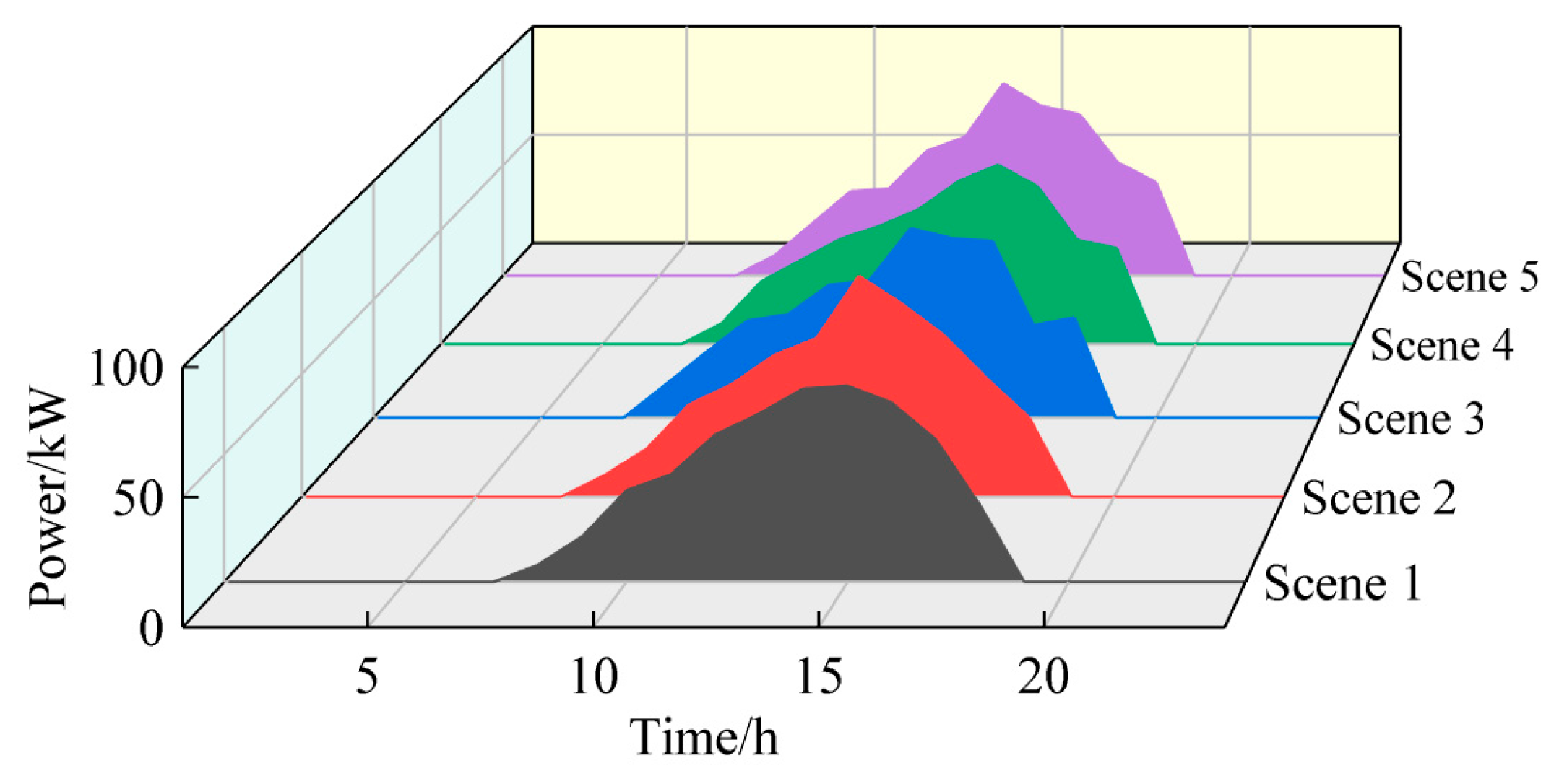 Energies 18 06516 g005 Energies 18 06516 g005