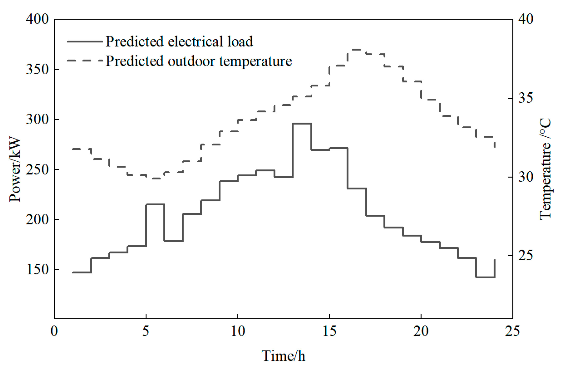 Energies 18 06516 g006 Energies 18 06516 g006