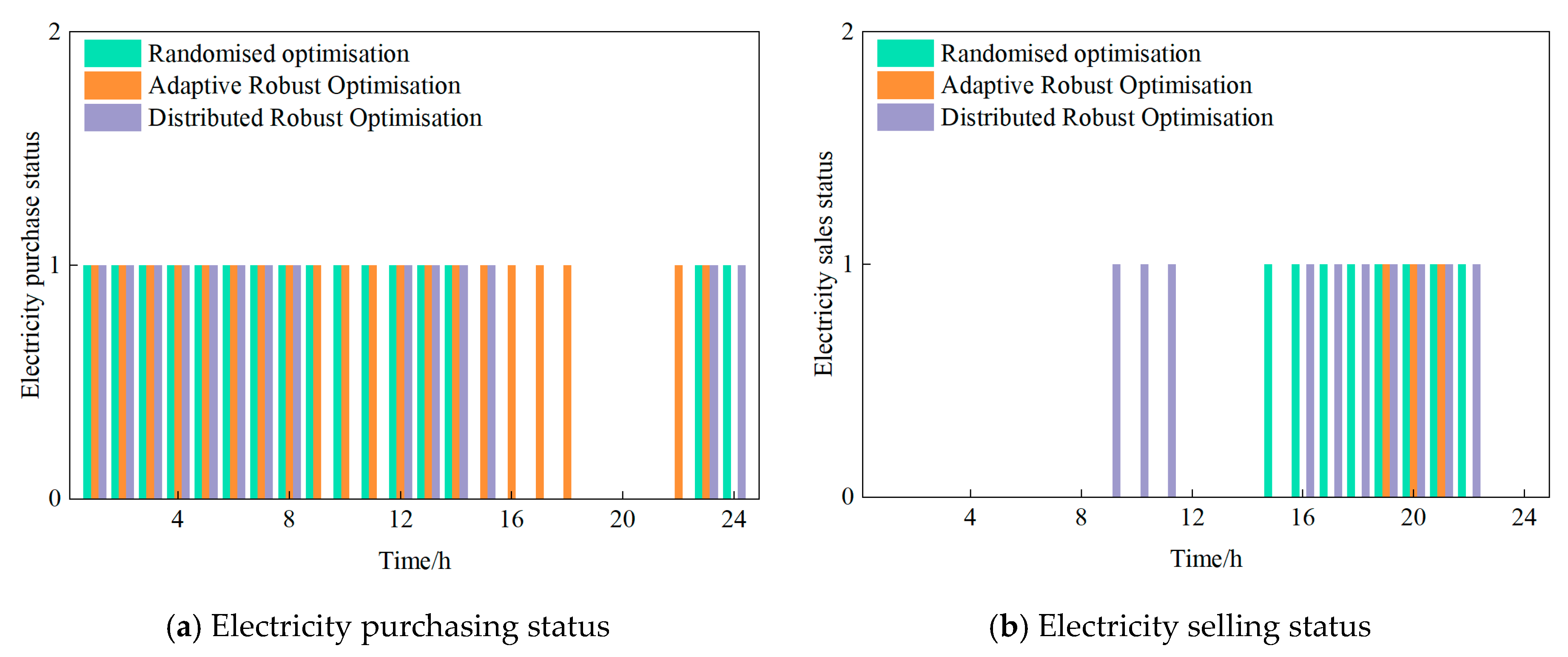 Energies 18 06516 g007 Energies 18 06516 g007