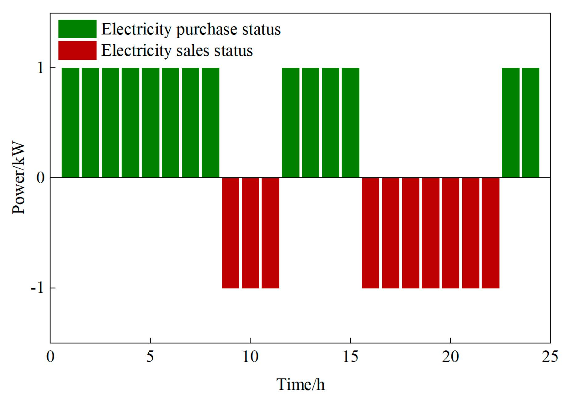 Energies 18 06516 g008 Energies 18 06516 g008