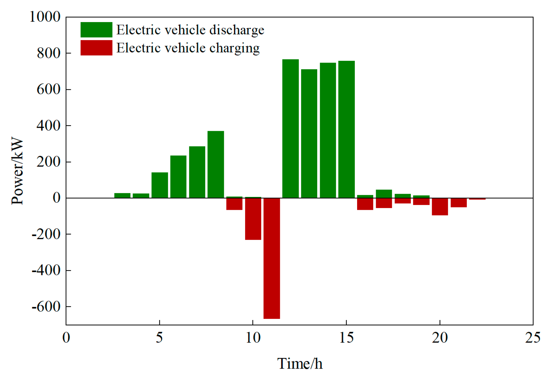 Energies 18 06516 g009 Energies 18 06516 g009