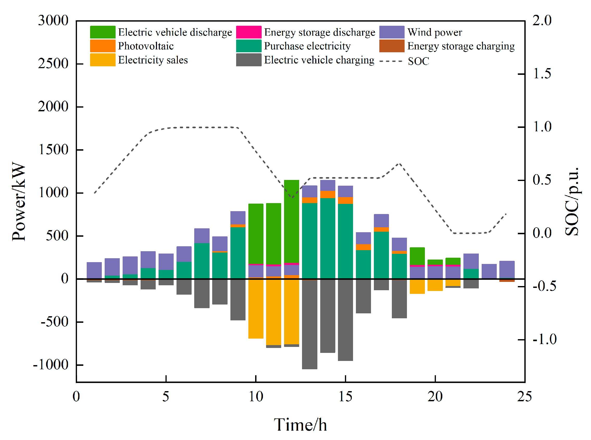 Energies 18 06516 g010 Energies 18 06516 g010