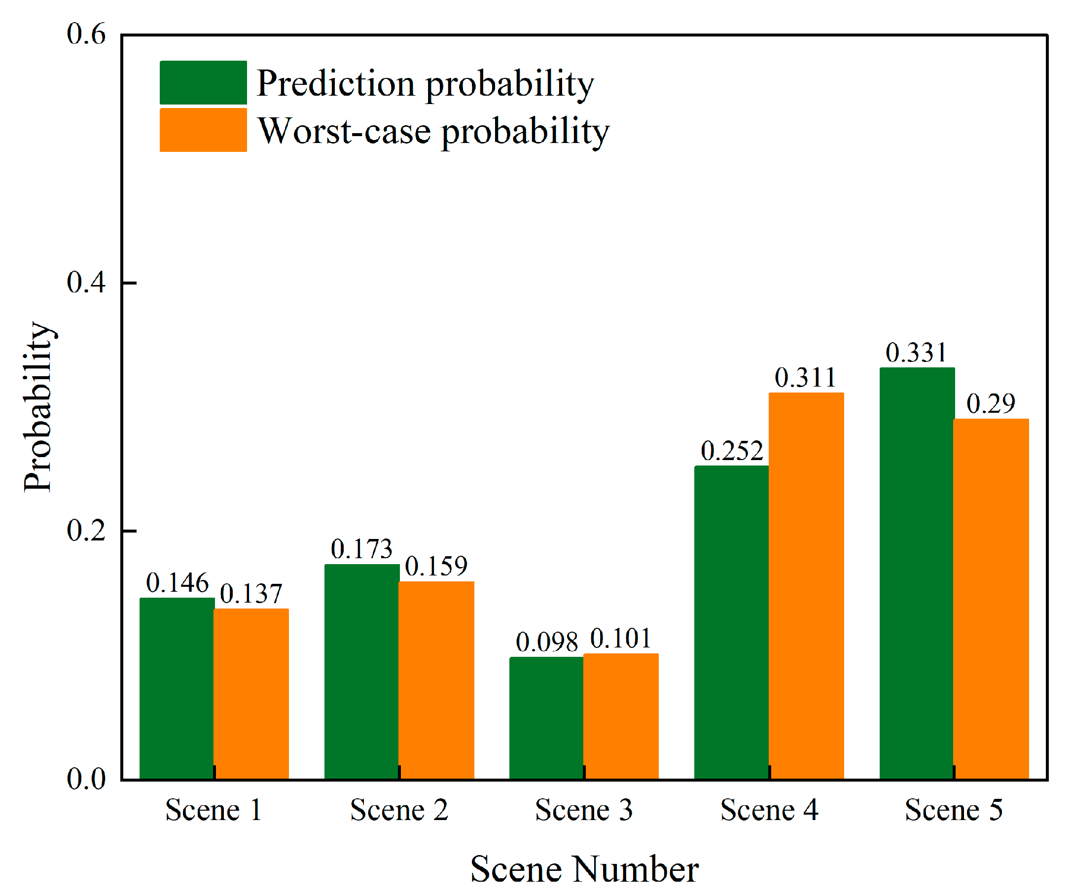 Energies 18 06516 g011 Energies 18 06516 g011