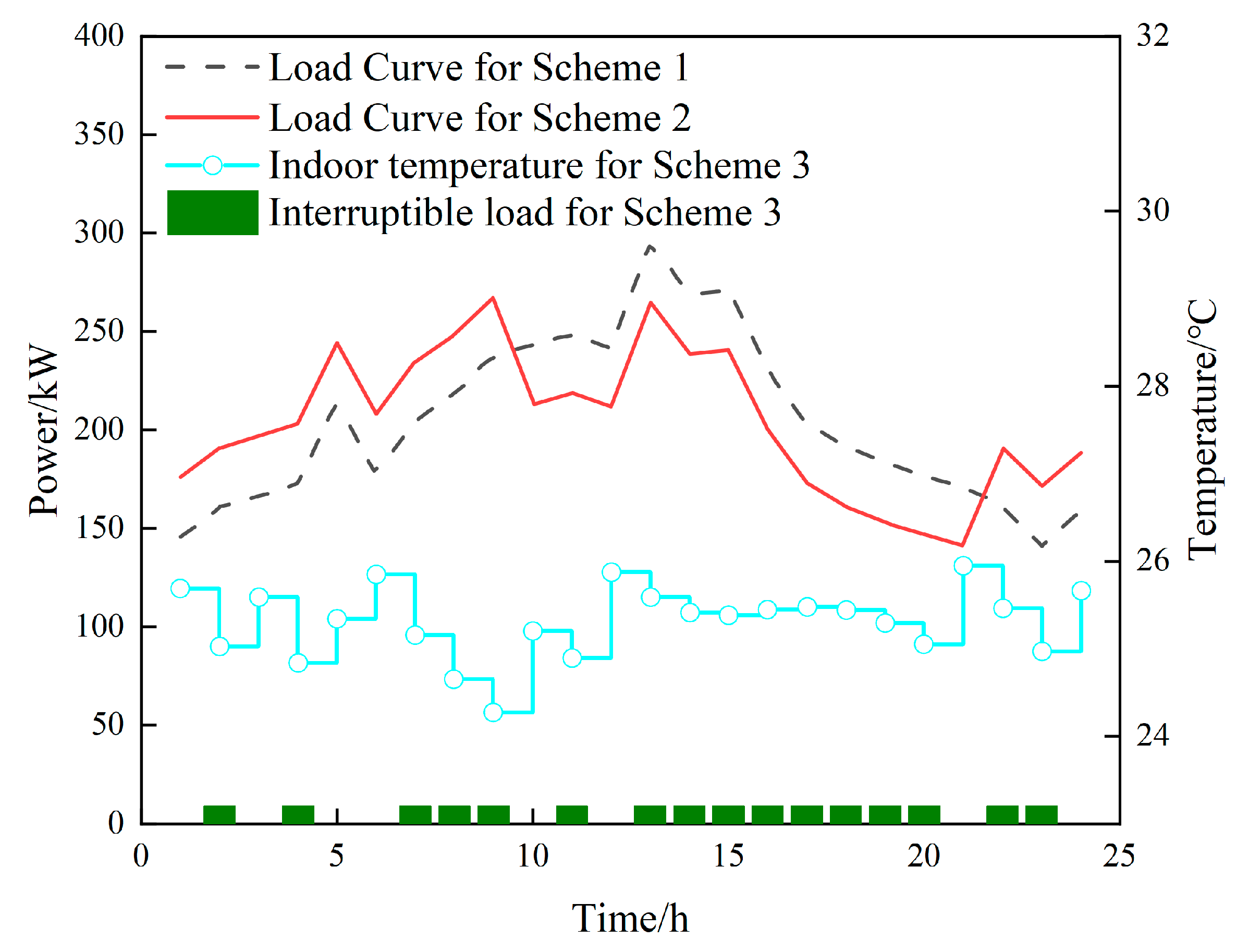Energies 18 06516 g013 Energies 18 06516 g013