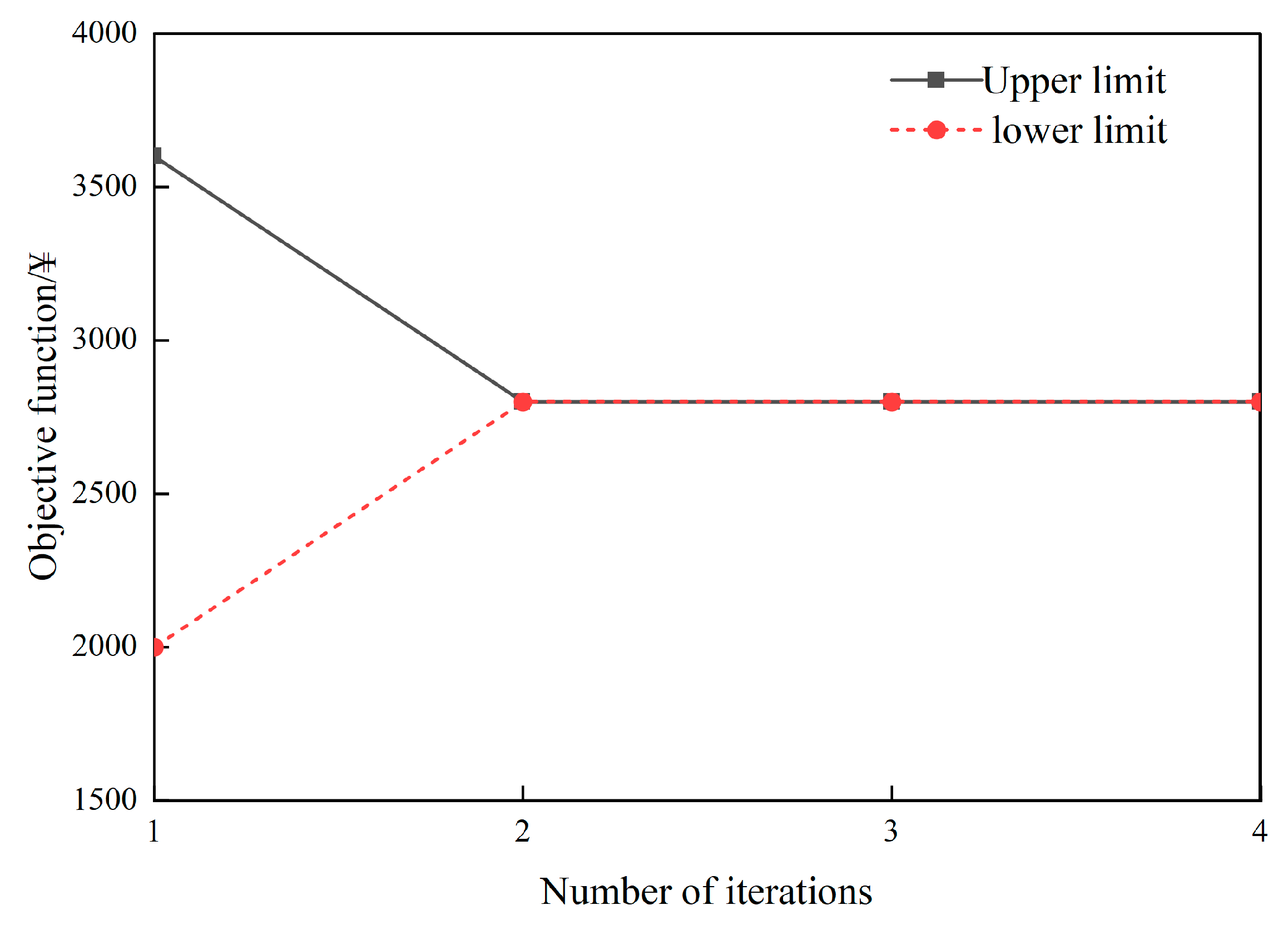 Energies 18 06516 g014 Energies 18 06516 g014
