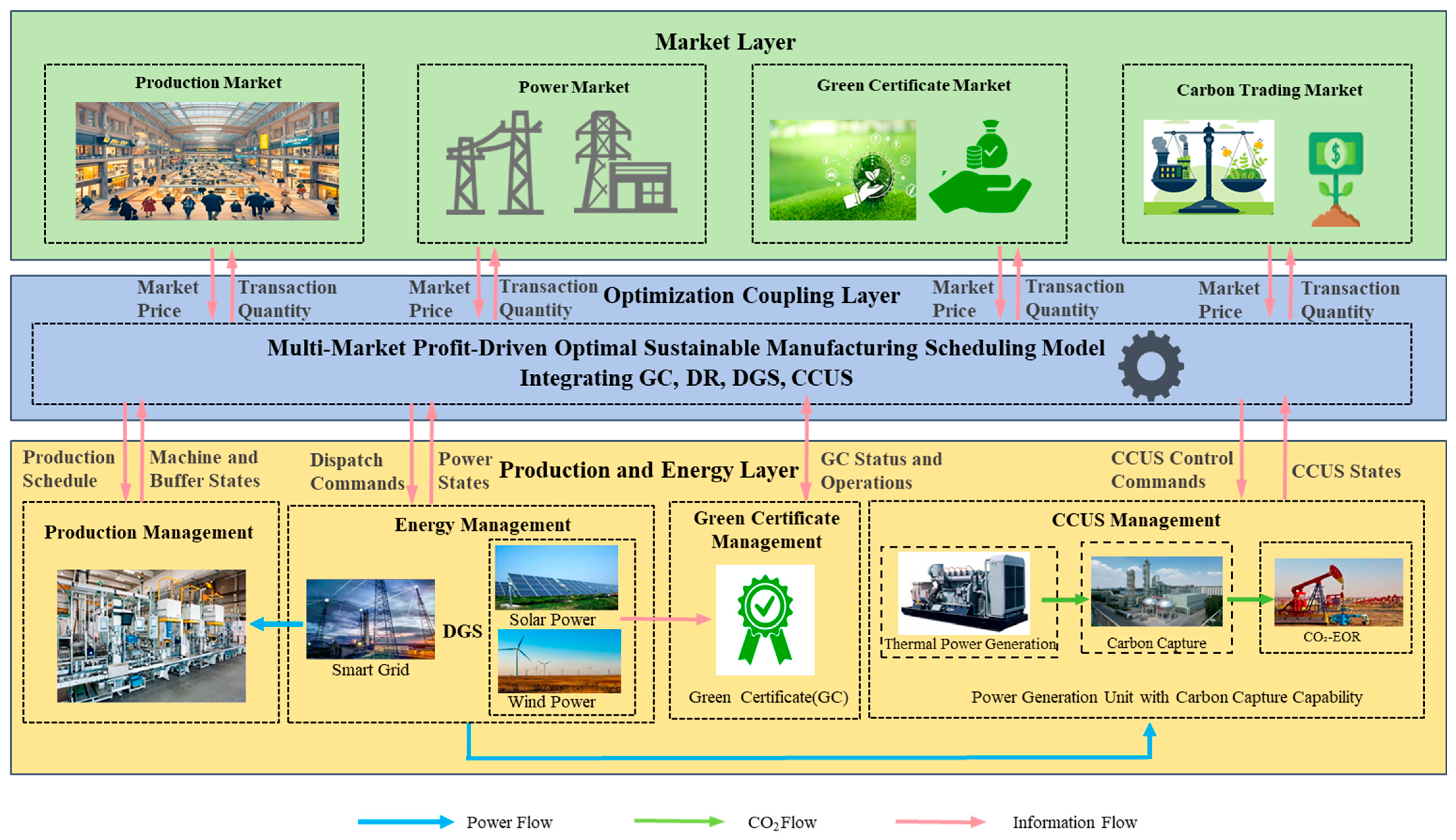 Energies 18 06517 g001 Energies 18 06517 g001