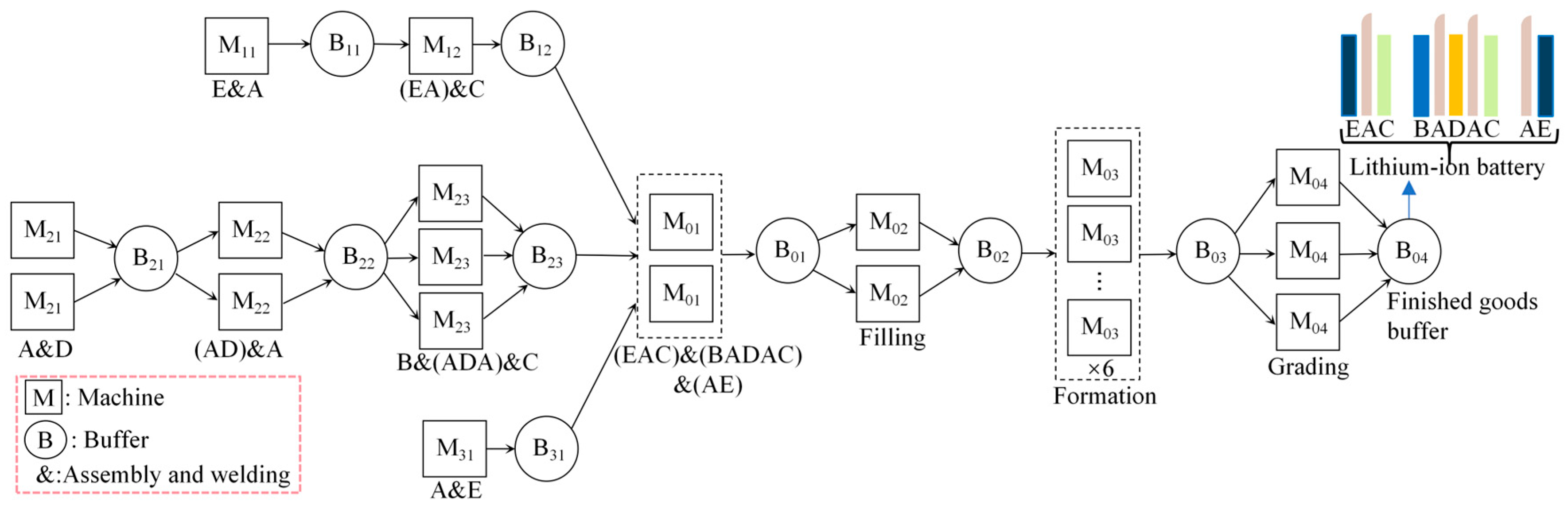 Energies 18 06517 g002 Energies 18 06517 g002