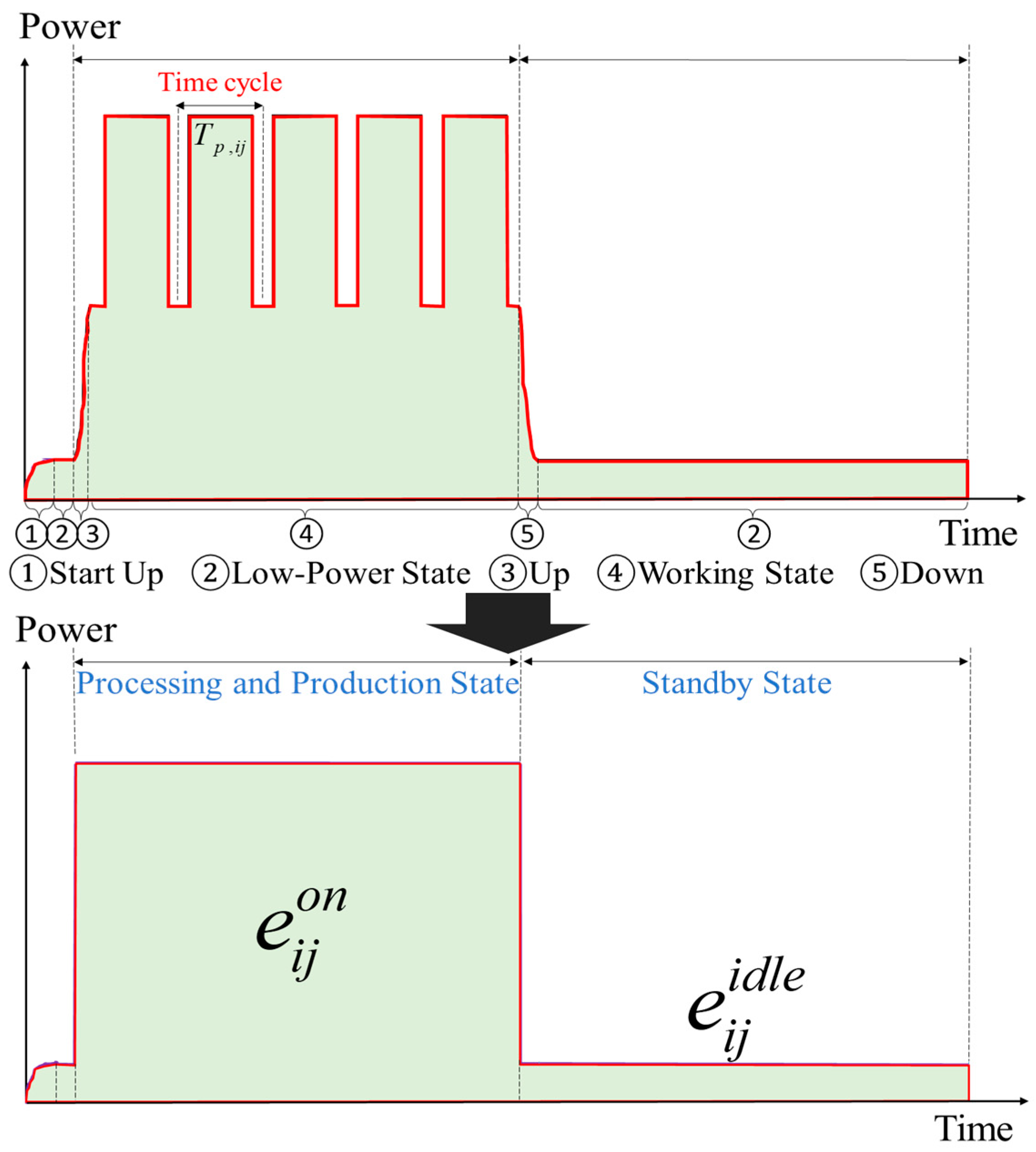 Energies 18 06517 g003 Energies 18 06517 g003