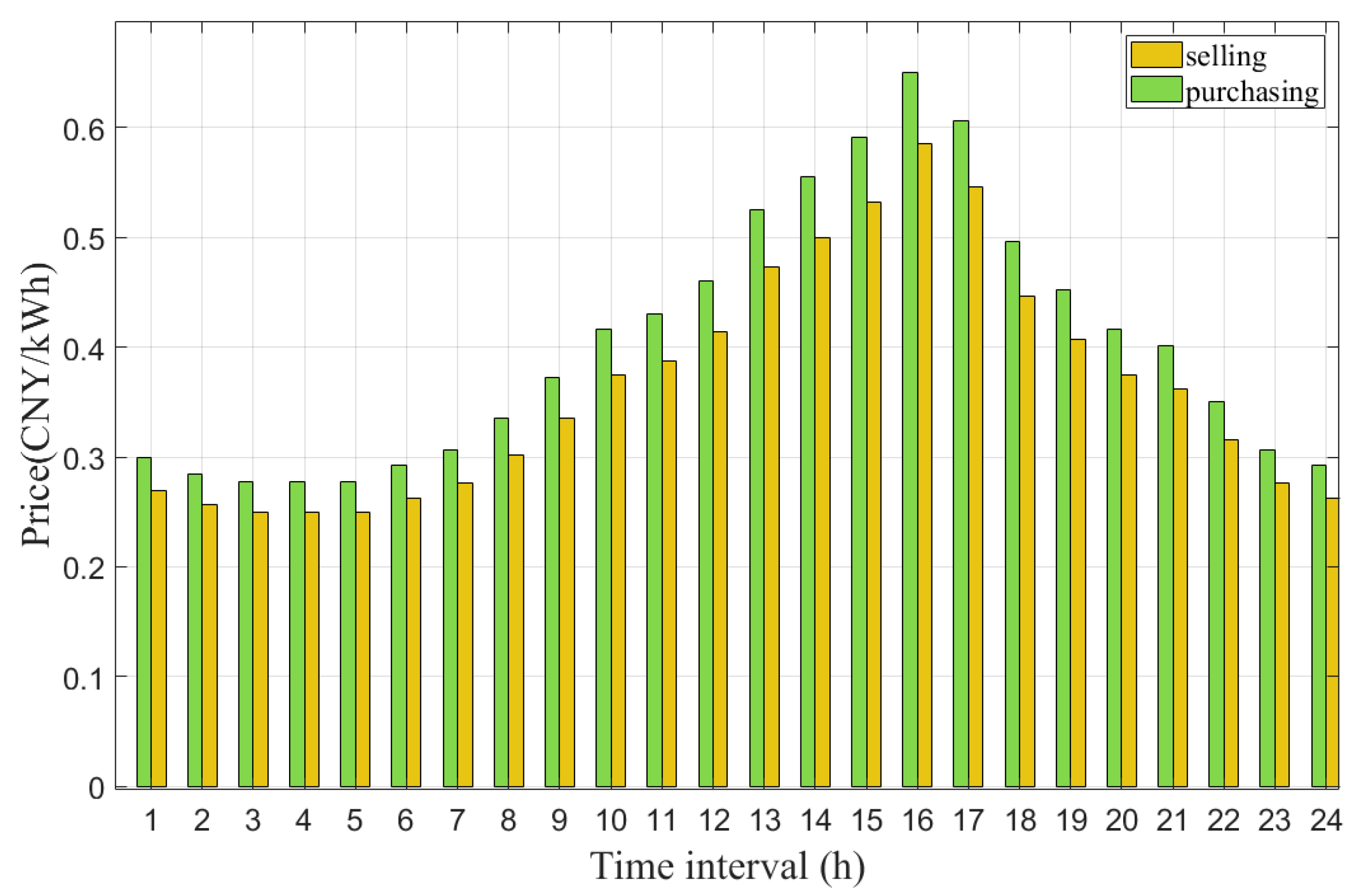 Energies 18 06517 g004 Energies 18 06517 g004