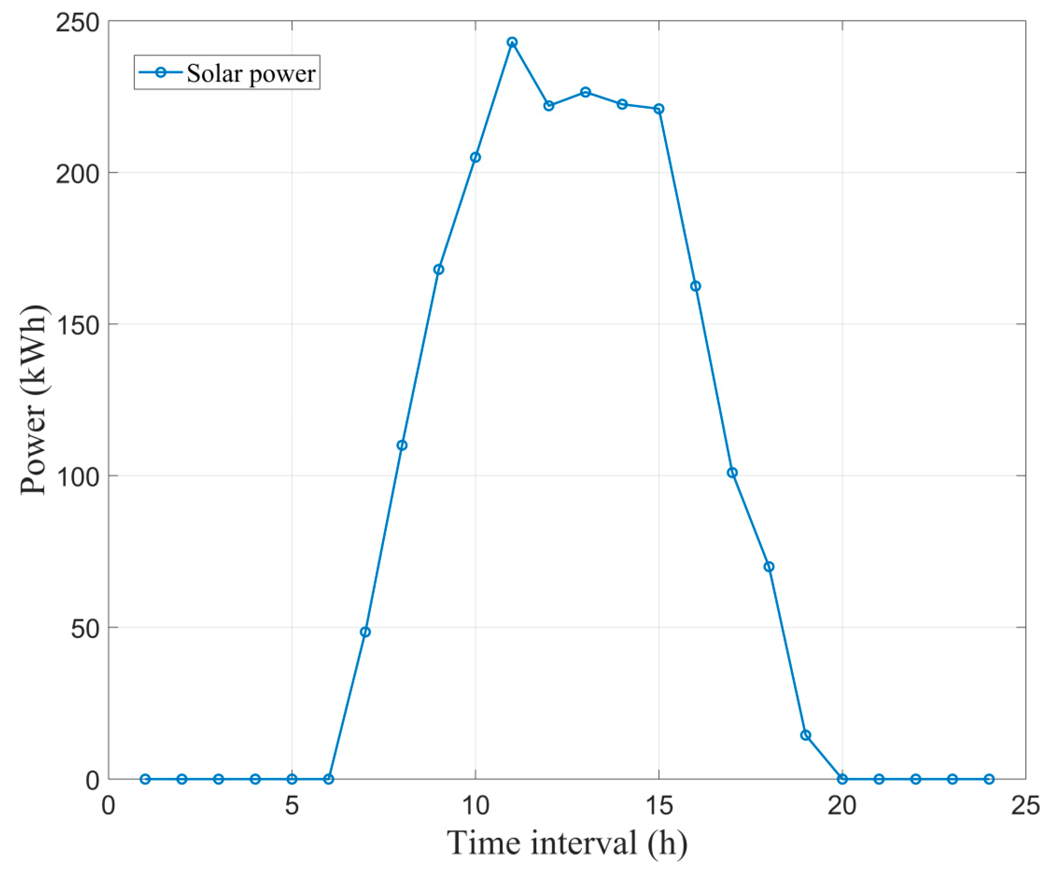 Energies 18 06517 g005 Energies 18 06517 g005