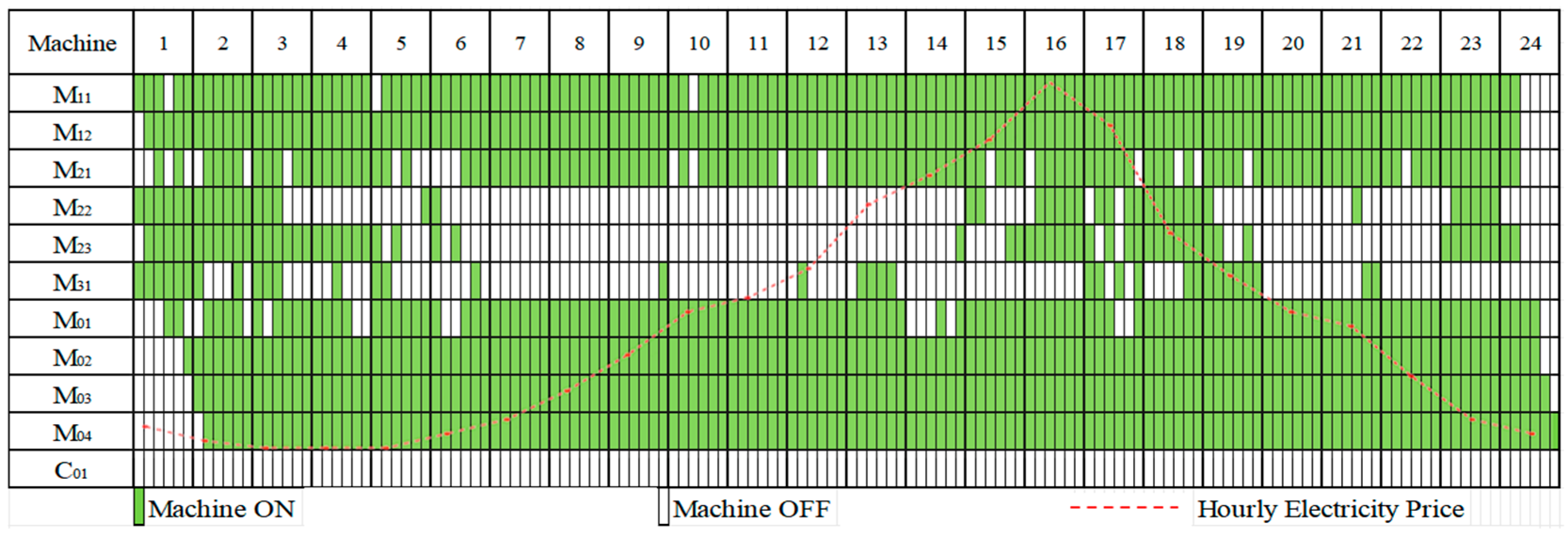 Energies 18 06517 g006 Energies 18 06517 g006