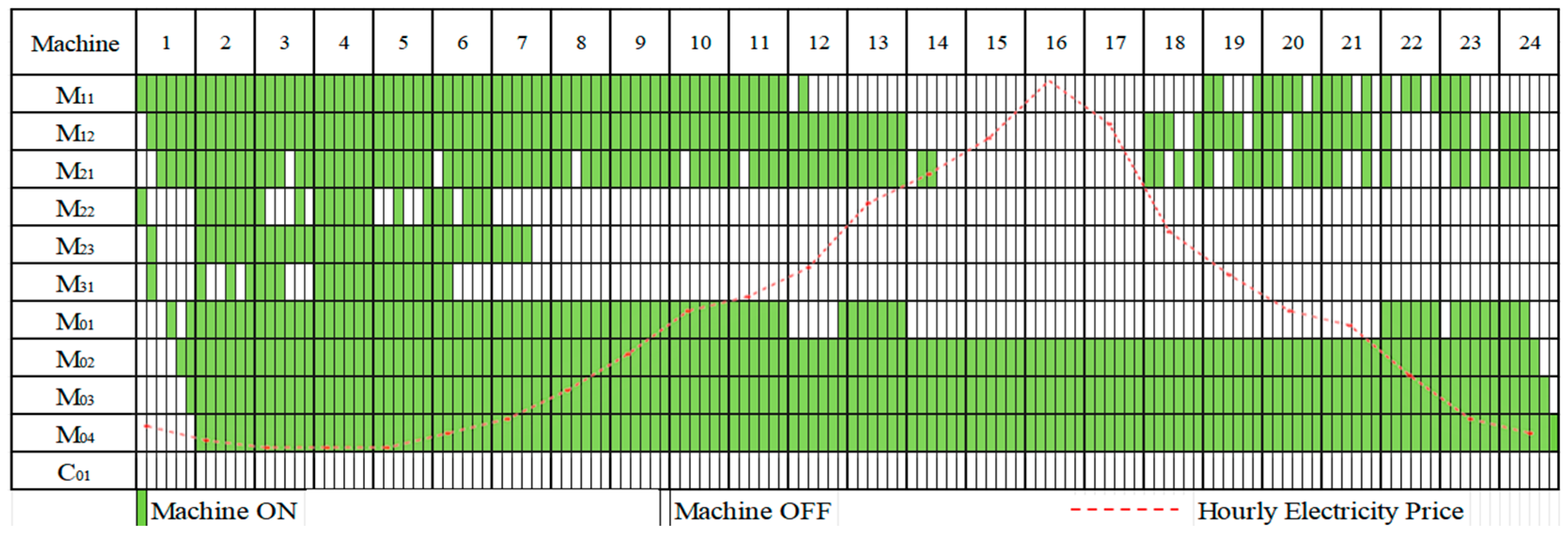 Energies 18 06517 g007 Energies 18 06517 g007