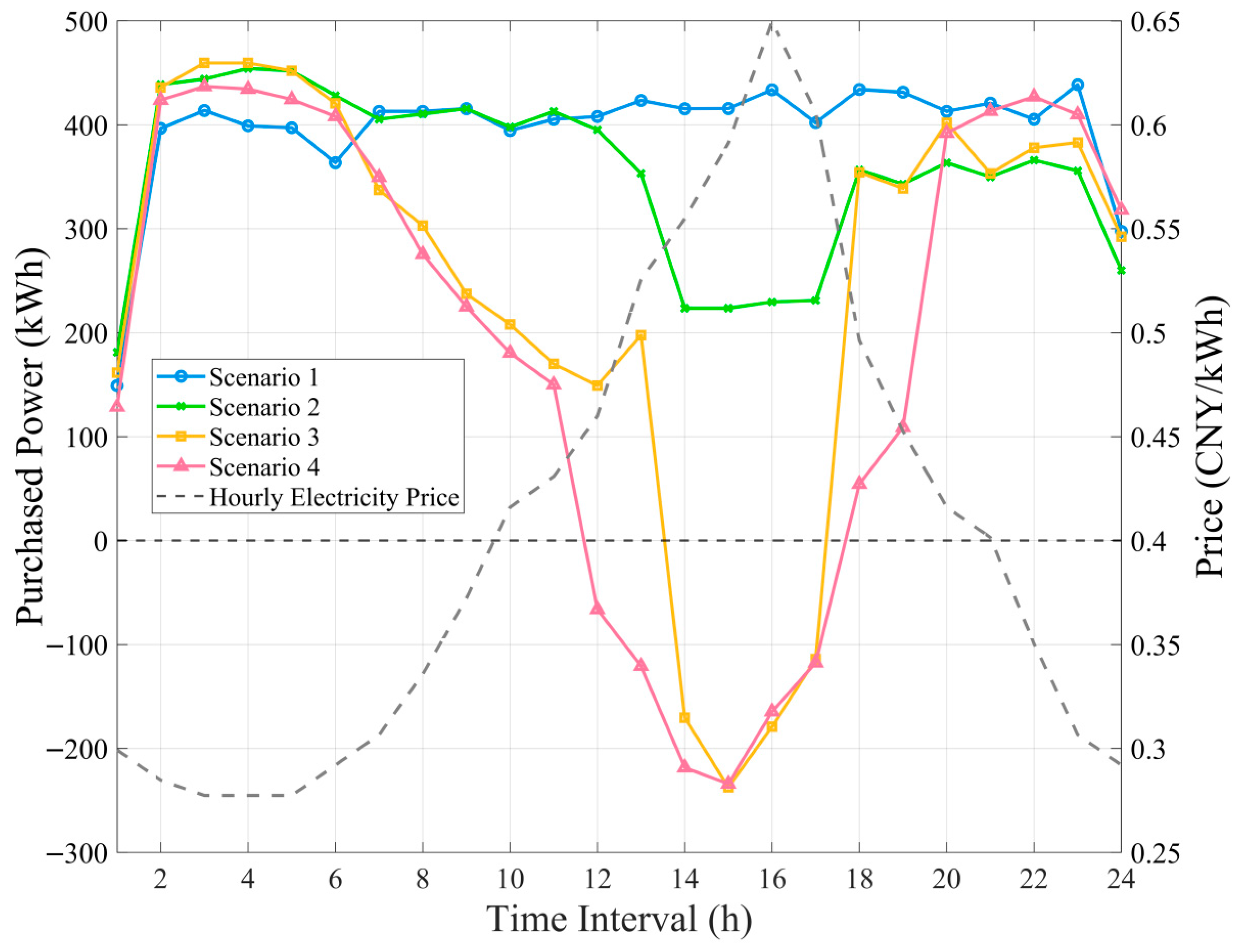 Energies 18 06517 g008 Energies 18 06517 g008