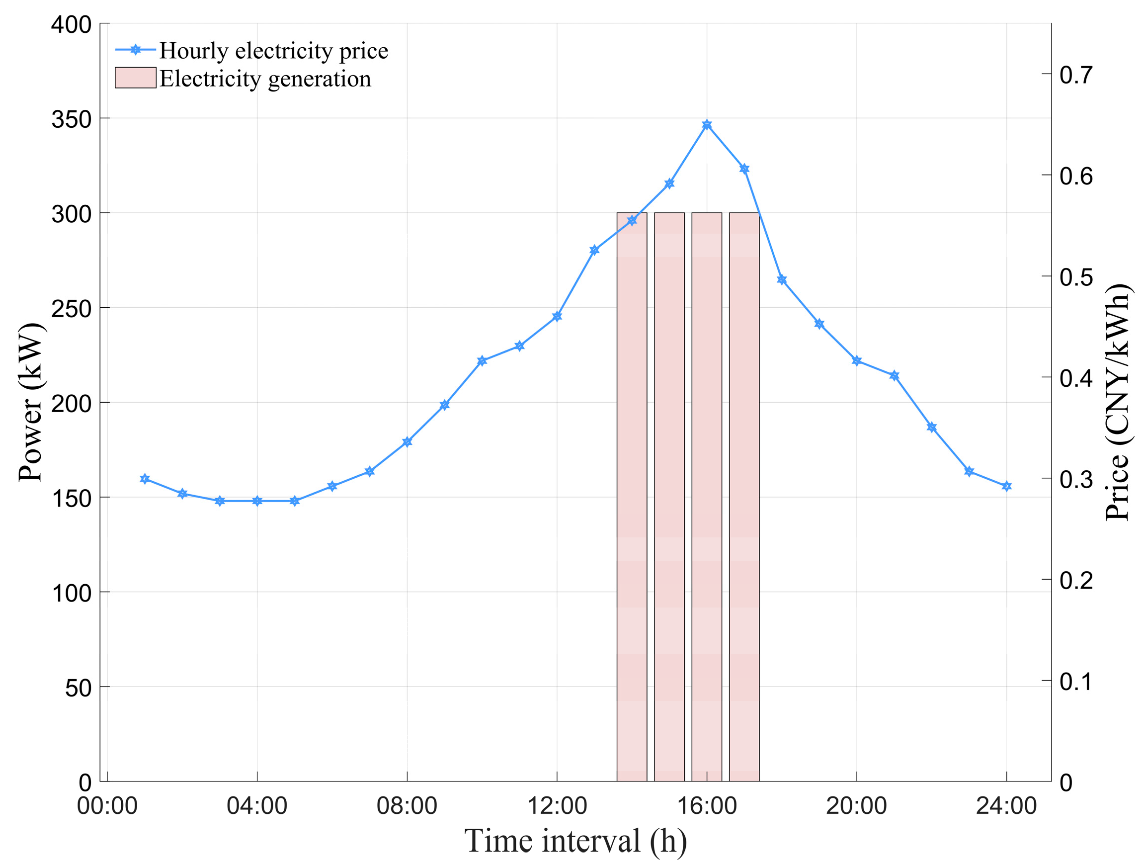 Energies 18 06517 g009 Energies 18 06517 g009