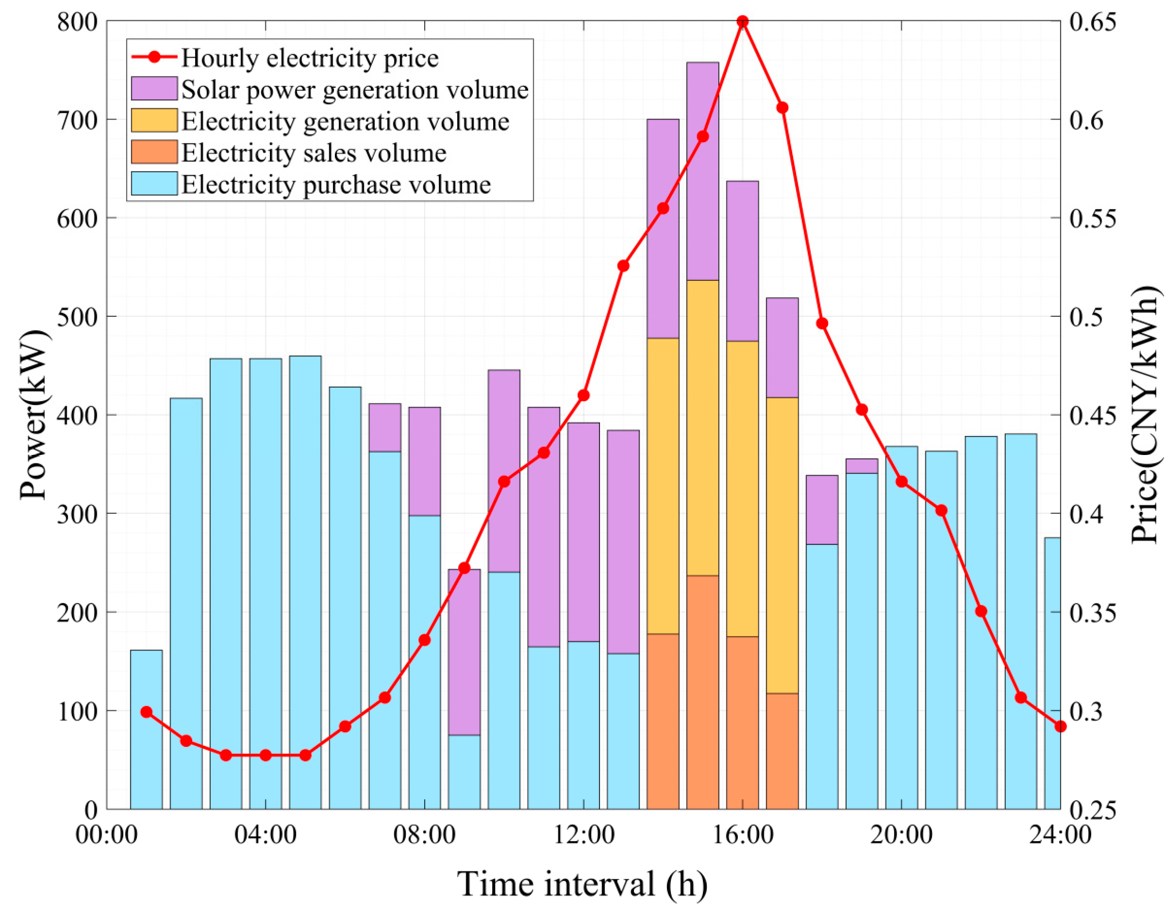 Energies 18 06517 g010 Energies 18 06517 g010