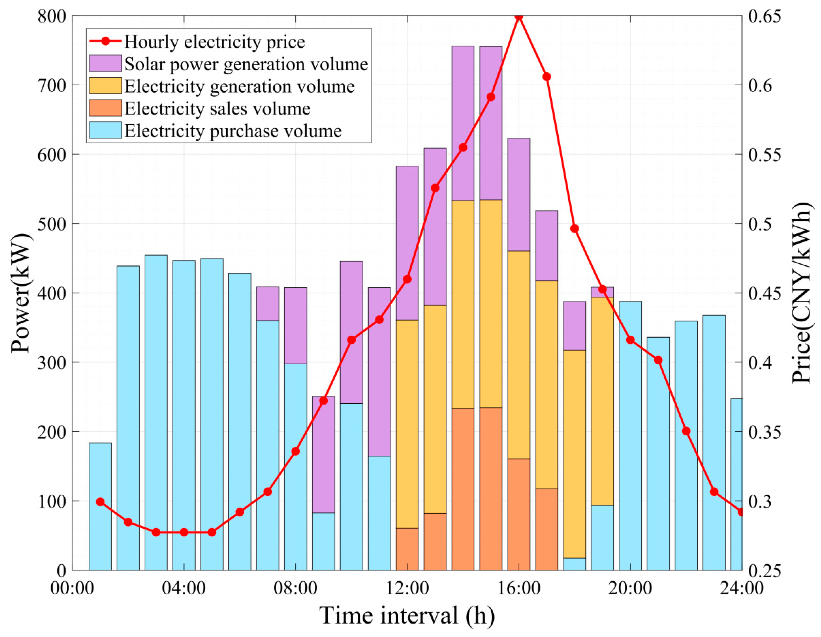 Energies 18 06517 g011 Energies 18 06517 g011