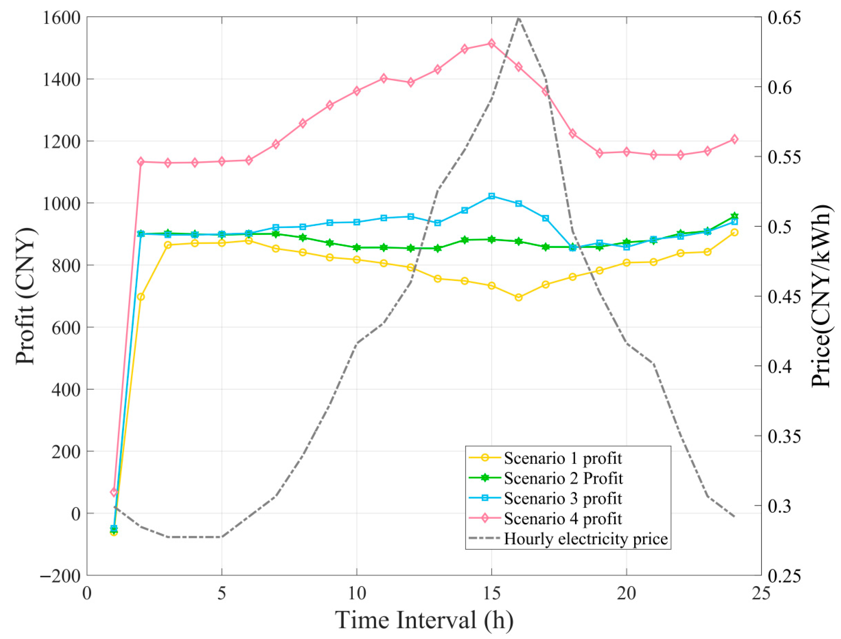Energies 18 06517 g012 Energies 18 06517 g012