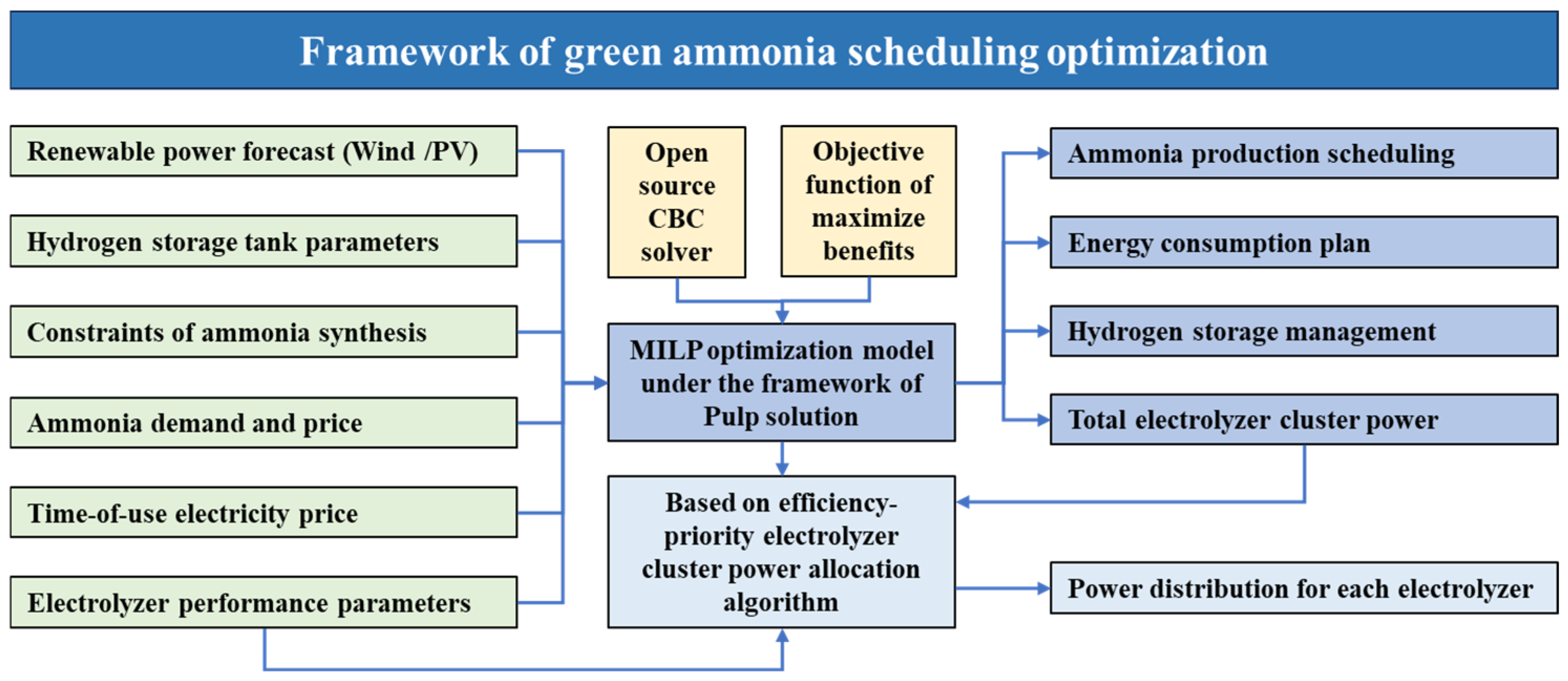 Energies 18 06518 g002 Energies 18 06518 g002