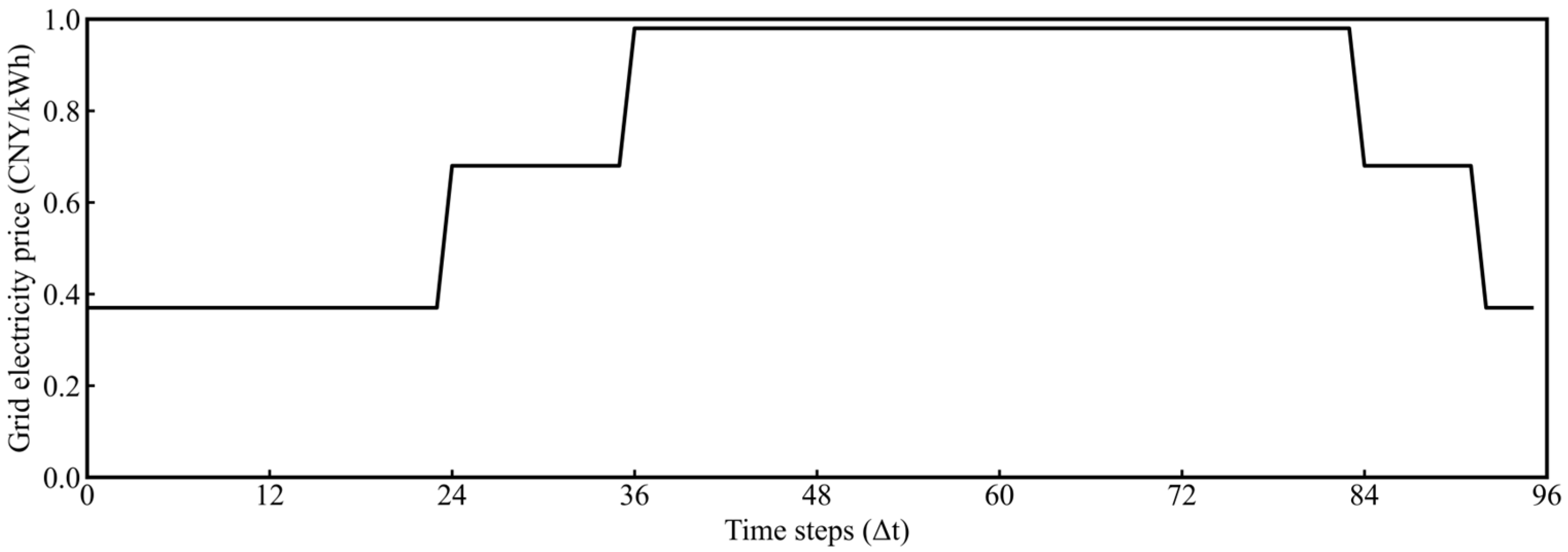 Energies 18 06518 g003 Energies 18 06518 g003