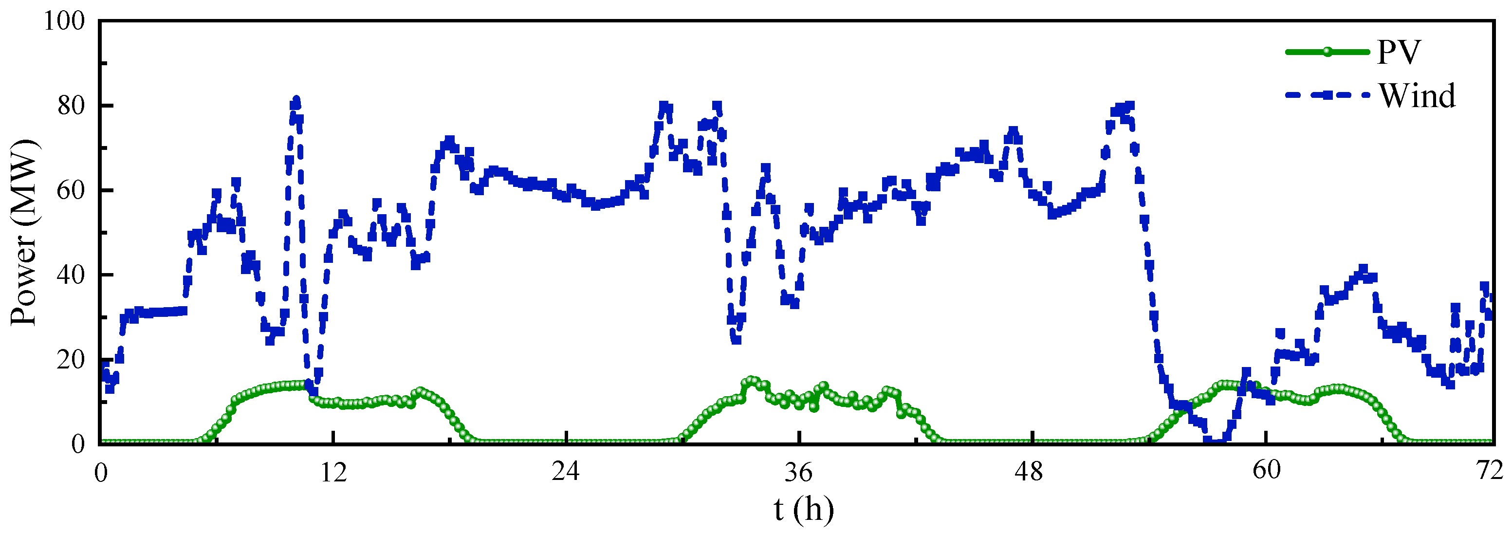 Energies 18 06518 g004 Energies 18 06518 g004