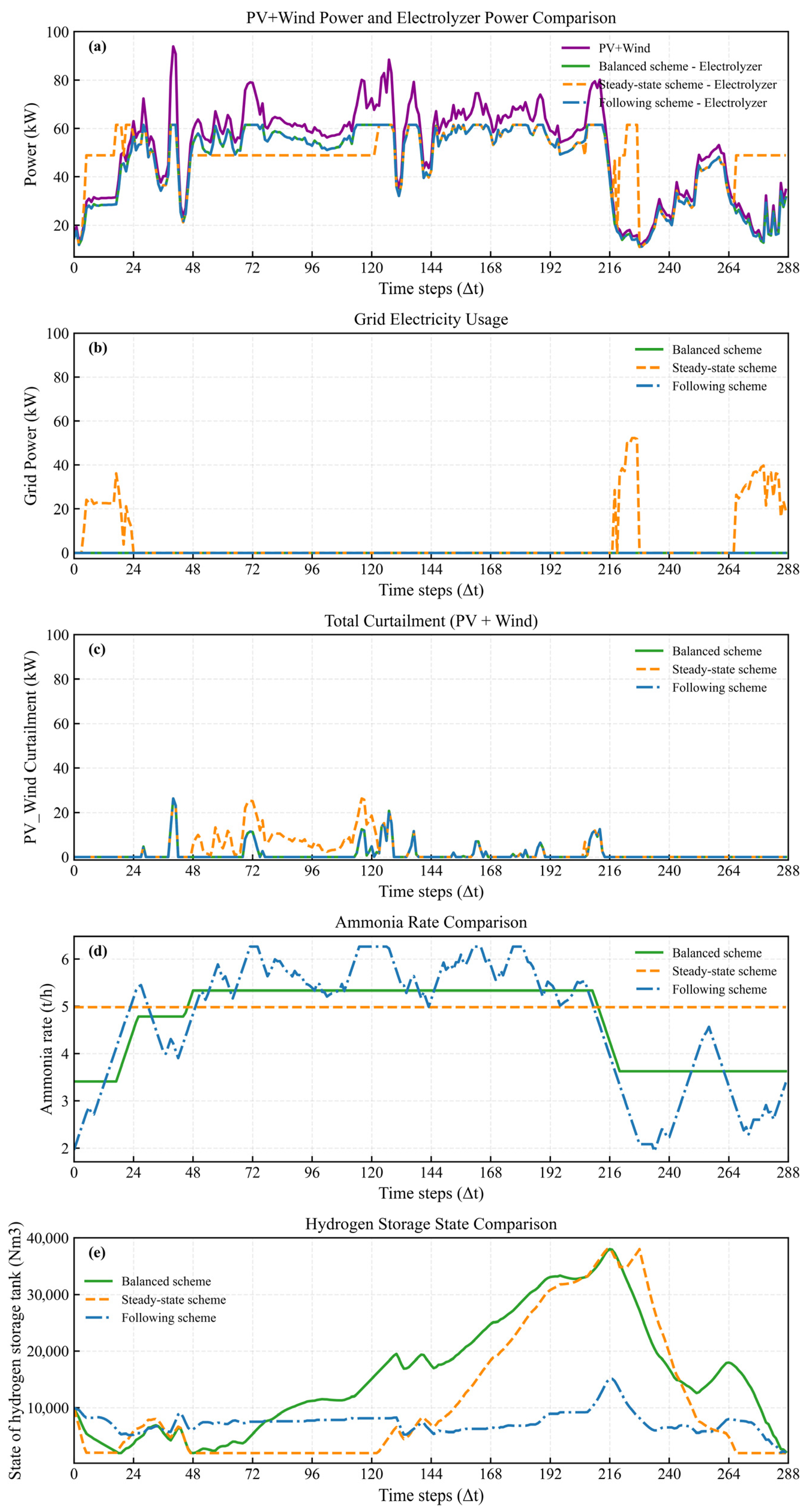 Energies 18 06518 g005 Energies 18 06518 g005