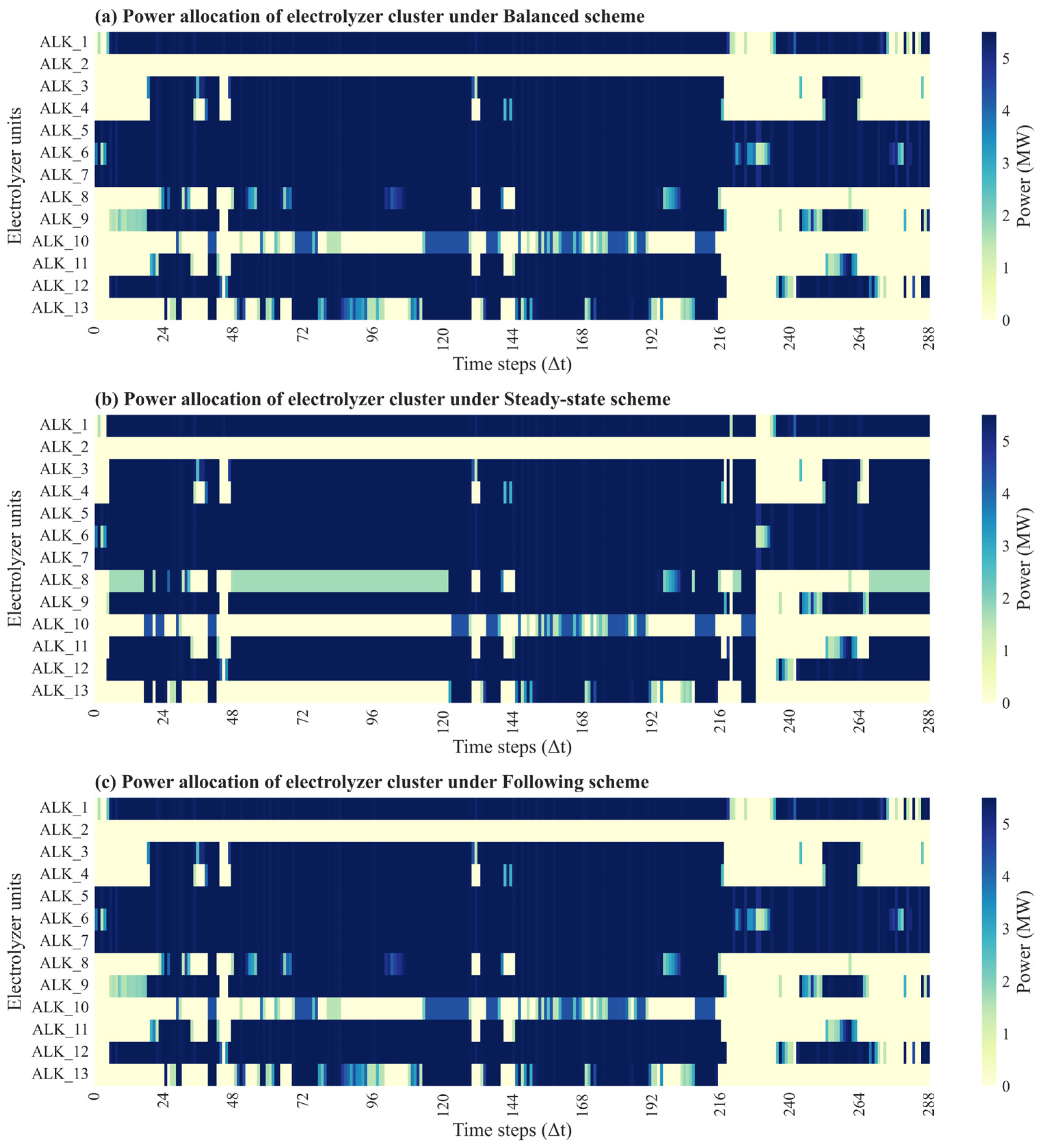 Energies 18 06518 g006 Energies 18 06518 g006