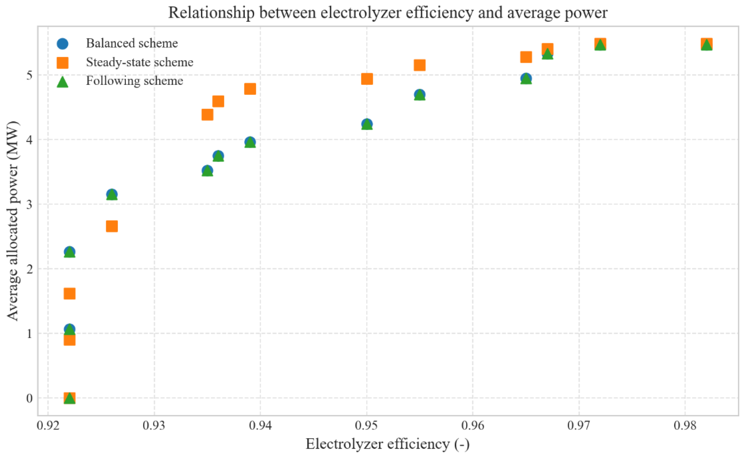 Energies 18 06518 g007 Energies 18 06518 g007