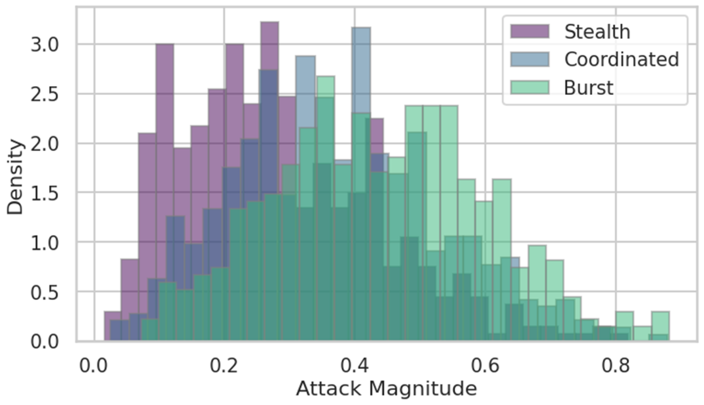 Energies 18 06519 g003