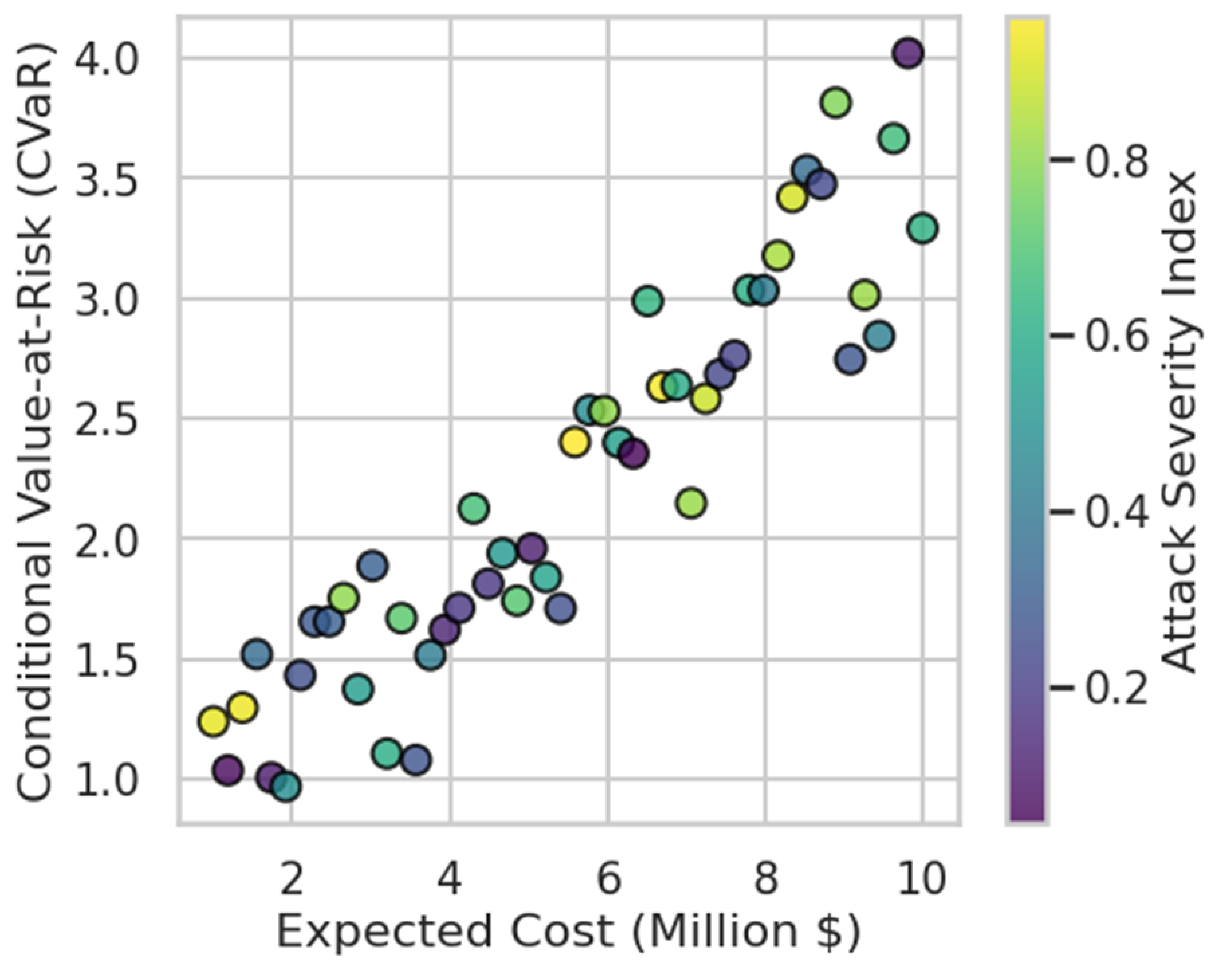 Energies 18 06519 g004