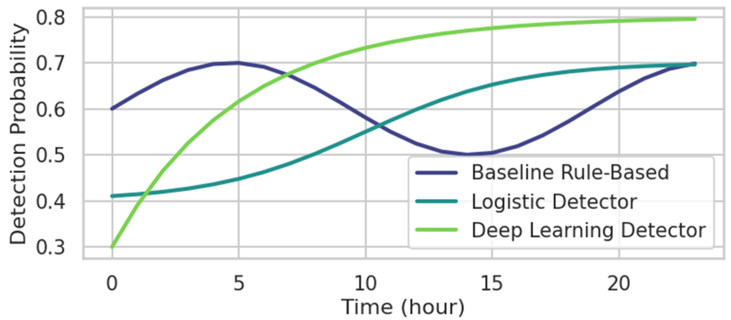Energies 18 06519 g006