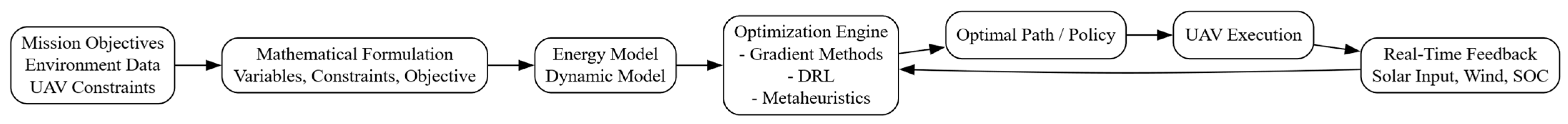 Energies 18 06521 g002 Energies 18 06521 g002