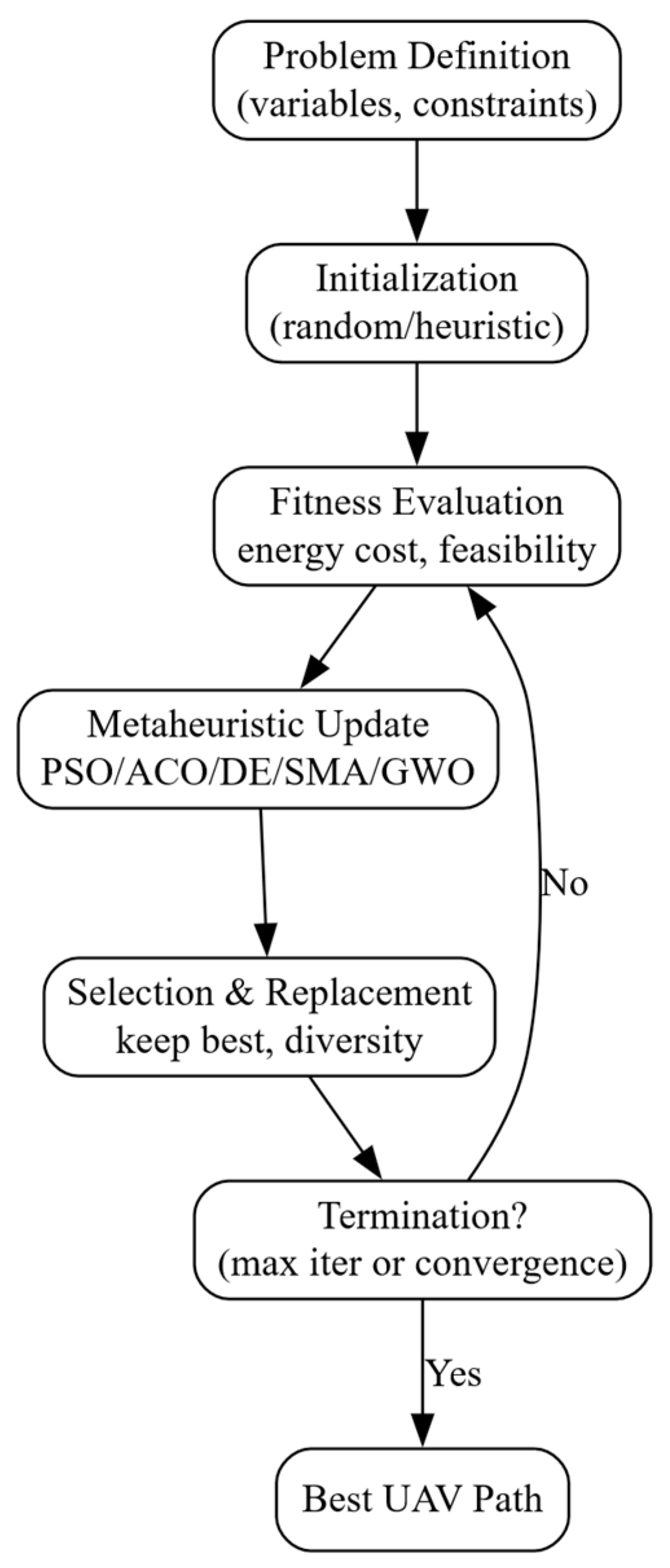 Energies 18 06521 g004 Energies 18 06521 g004