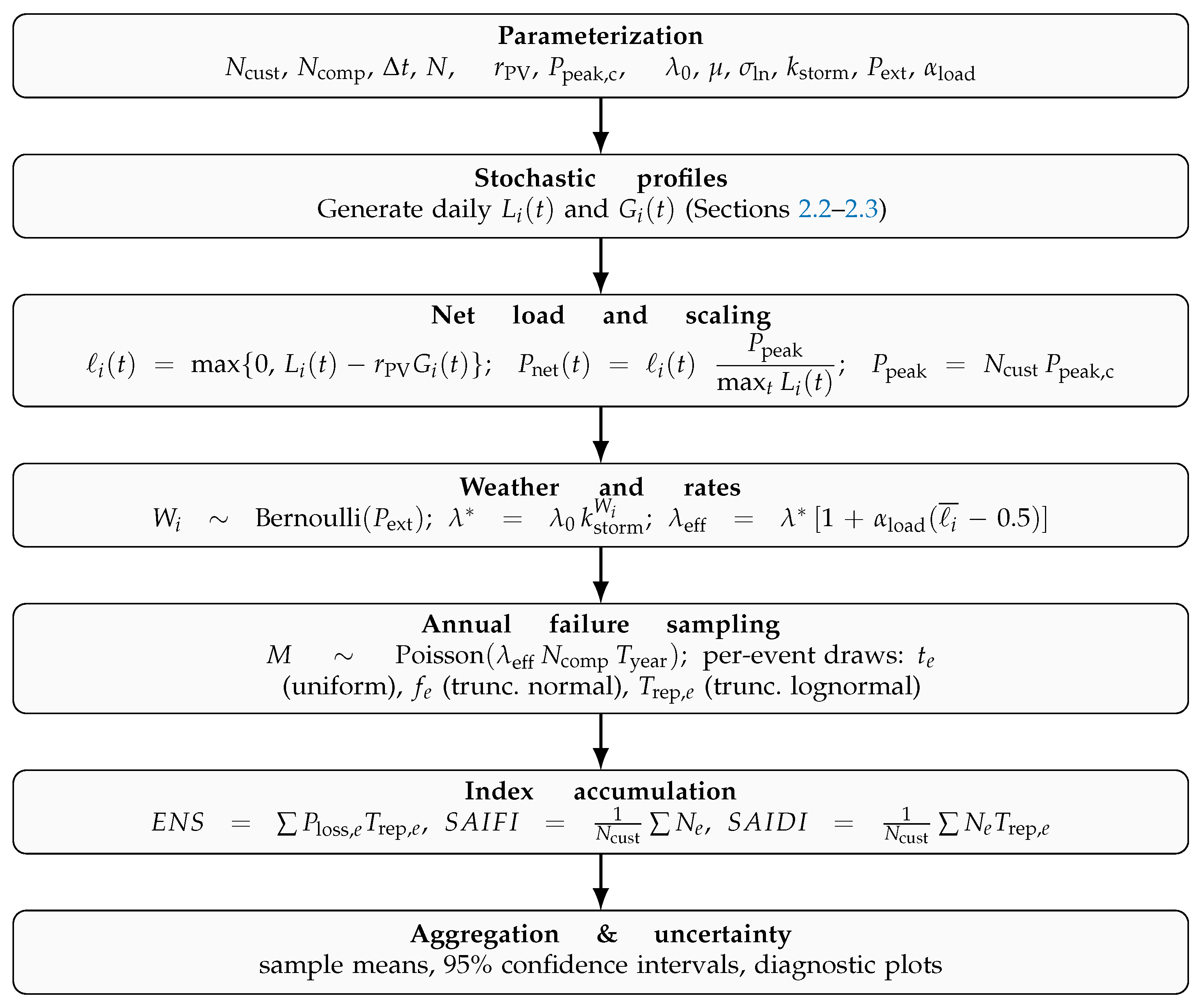 Energies 18 06525 g001