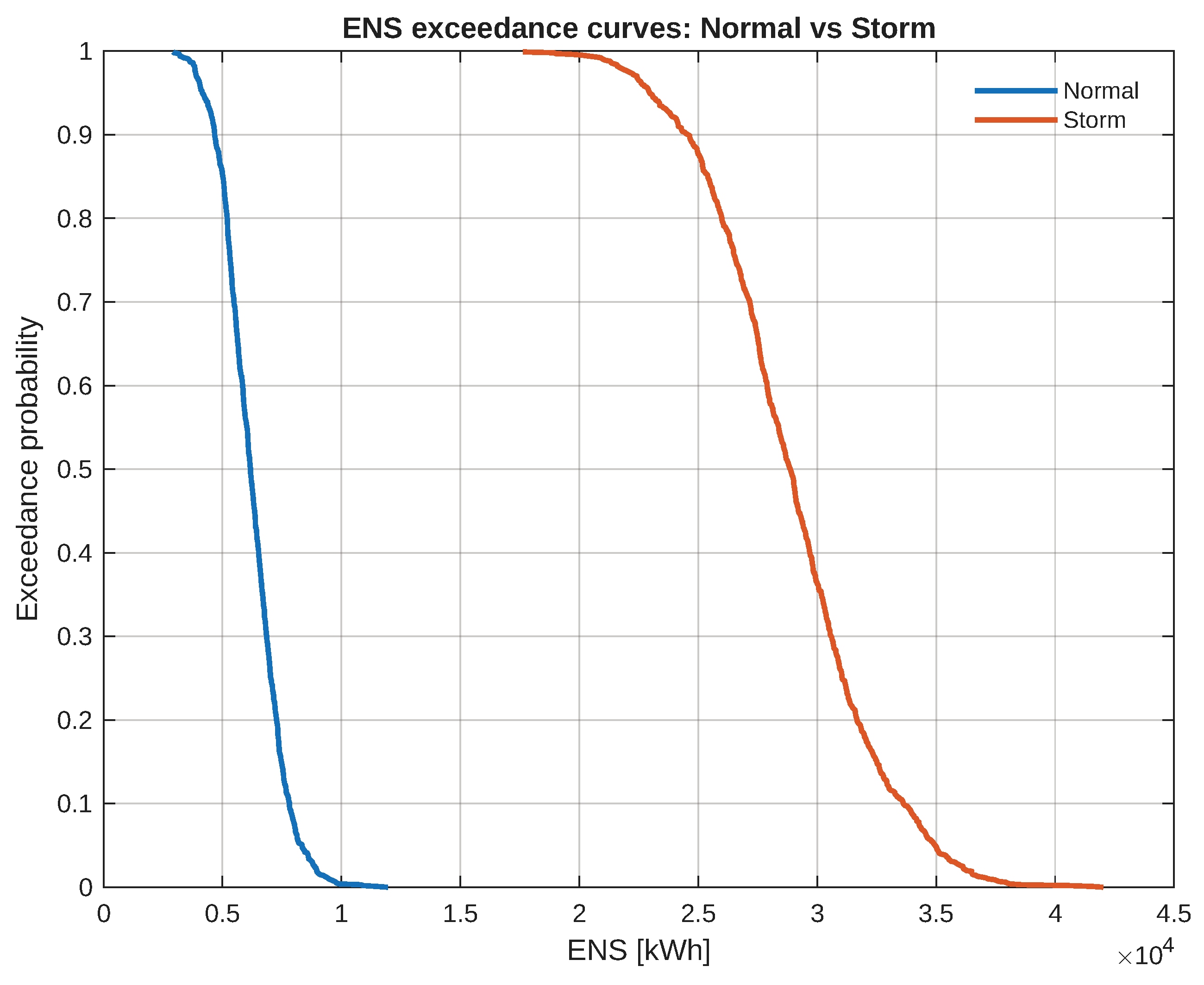 Energies 18 06525 g005