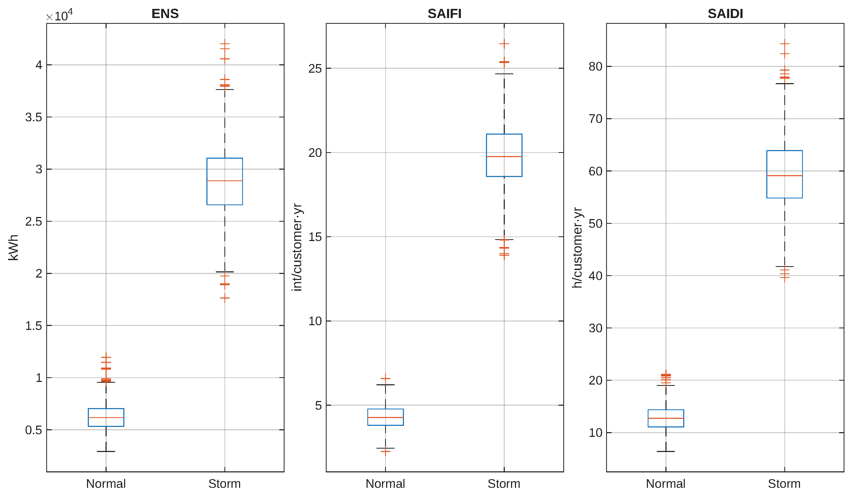 Energies 18 06525 g006
