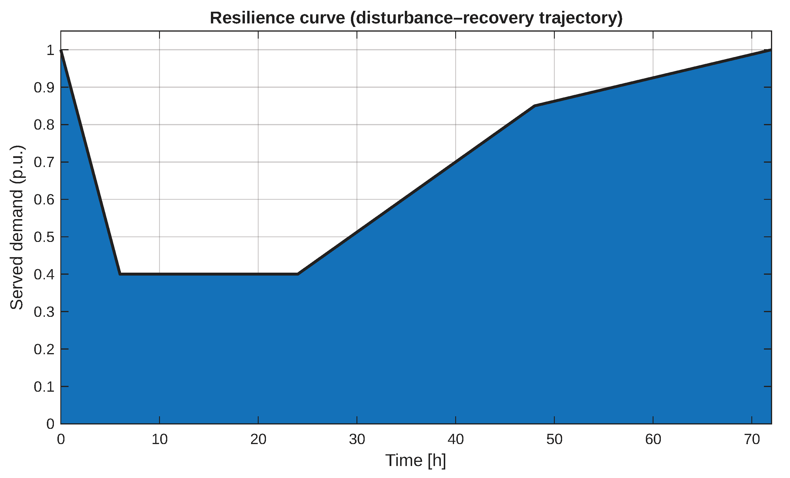 Energies 18 06525 g007